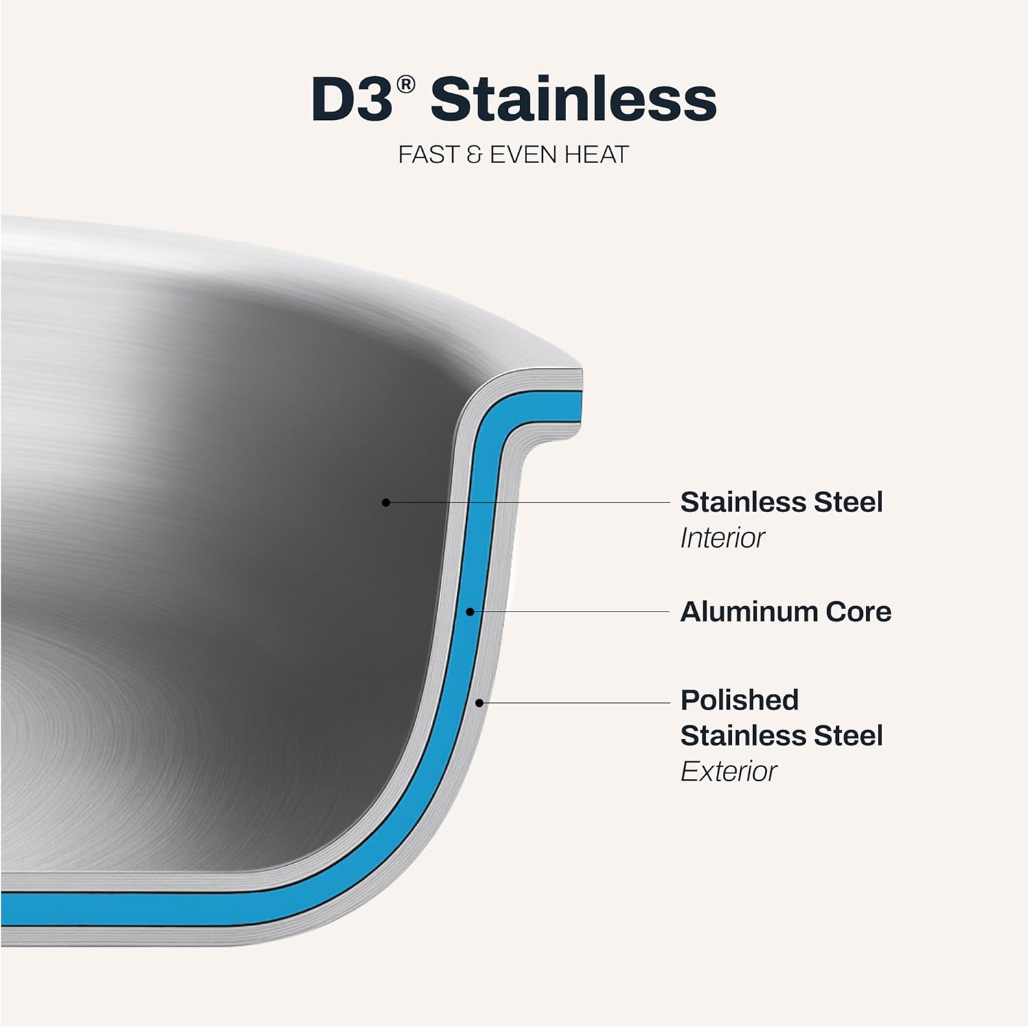 All-Clad D5 Stainless Steel 10 Piece Cookware Set - Design and Build Quality