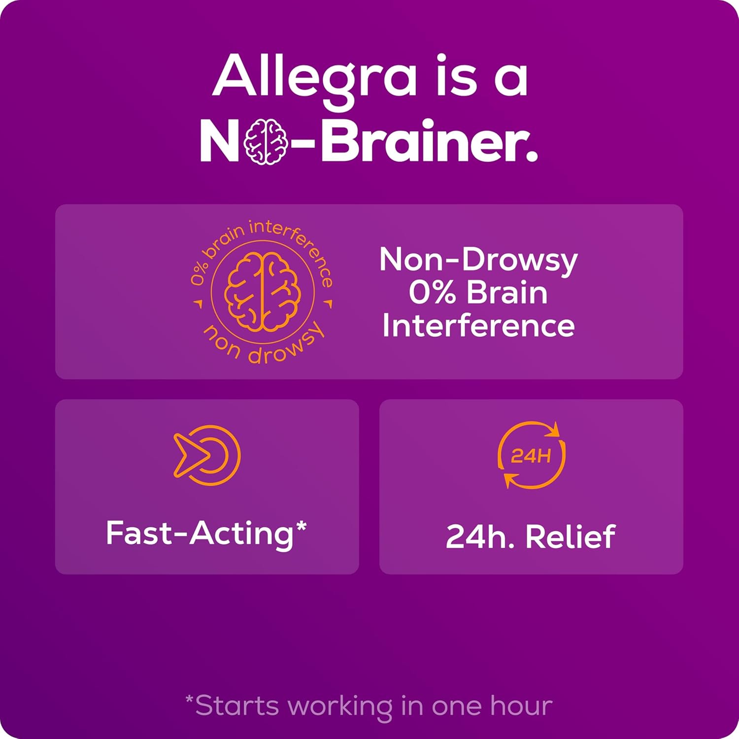 Allegra 24 Hour Allergy Tablets 180mg 70 Count - How It Compares
