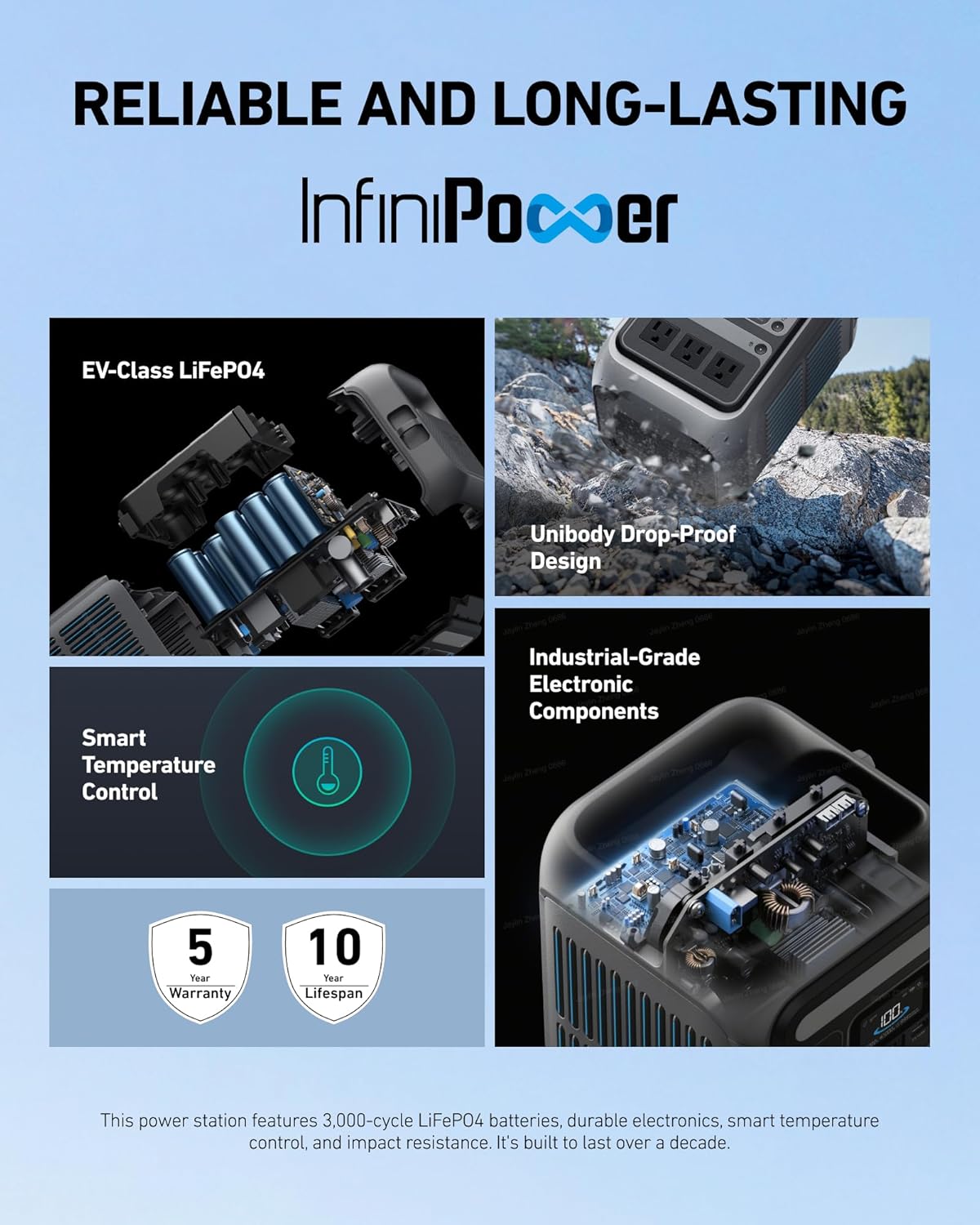 Anker SOLIX C300 Portable Power Station 288Wh - Is It Worth the Price?