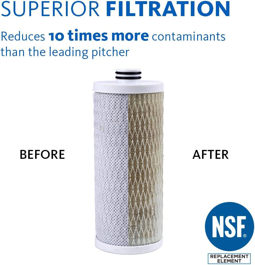 Aquasana Clean Water Machine AQ-CWM-P-W Pitcher - Real-World Performance