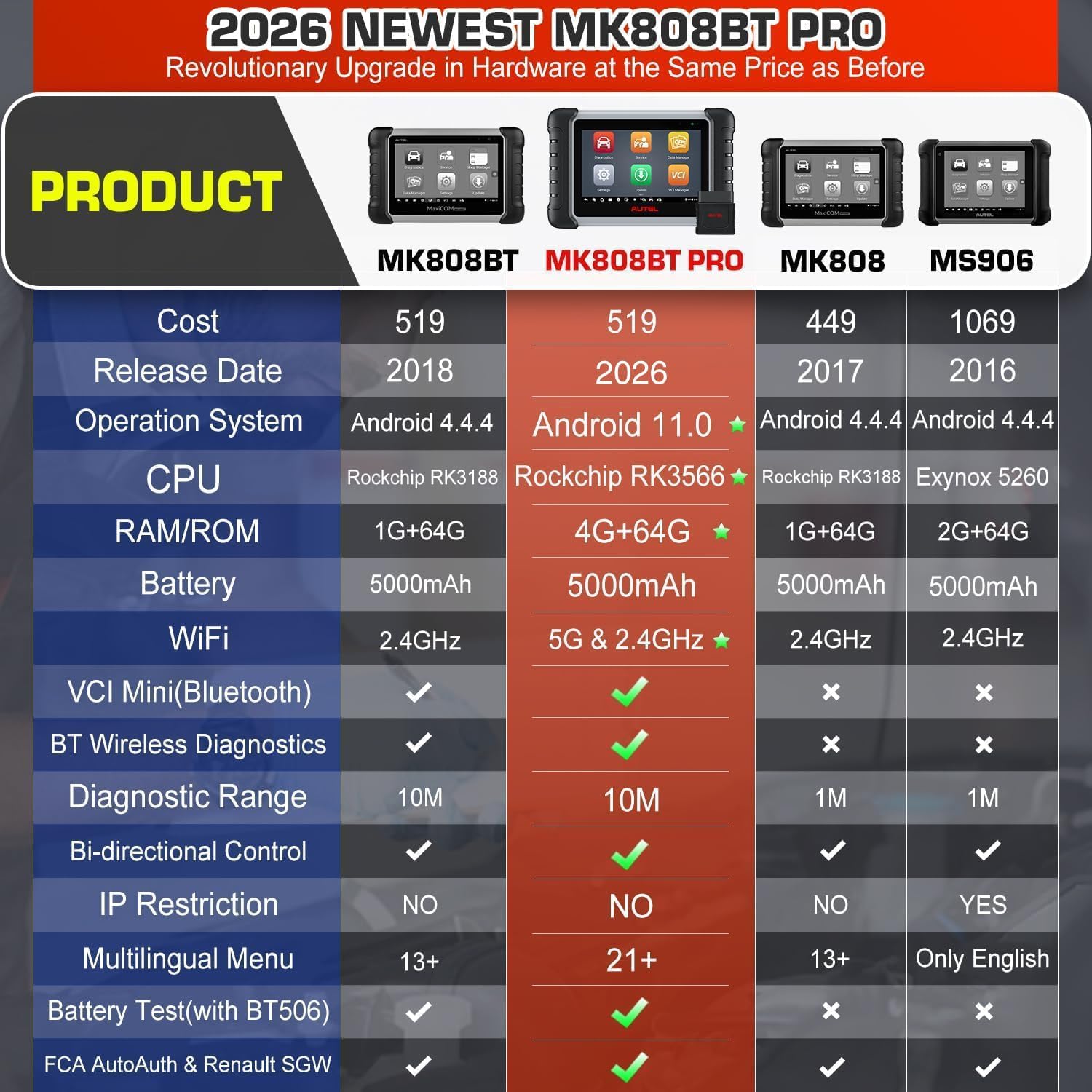 Autel MaxiCOM MK808 OBD2 Diagnostic Scan Tool - Key Specifications