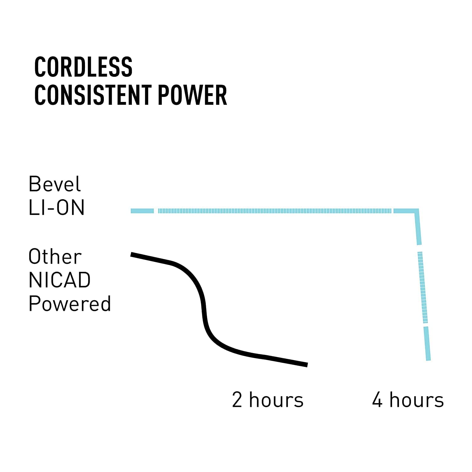 Bevel Trimmer 2.0 Professional Hair Clipper - How It Compares