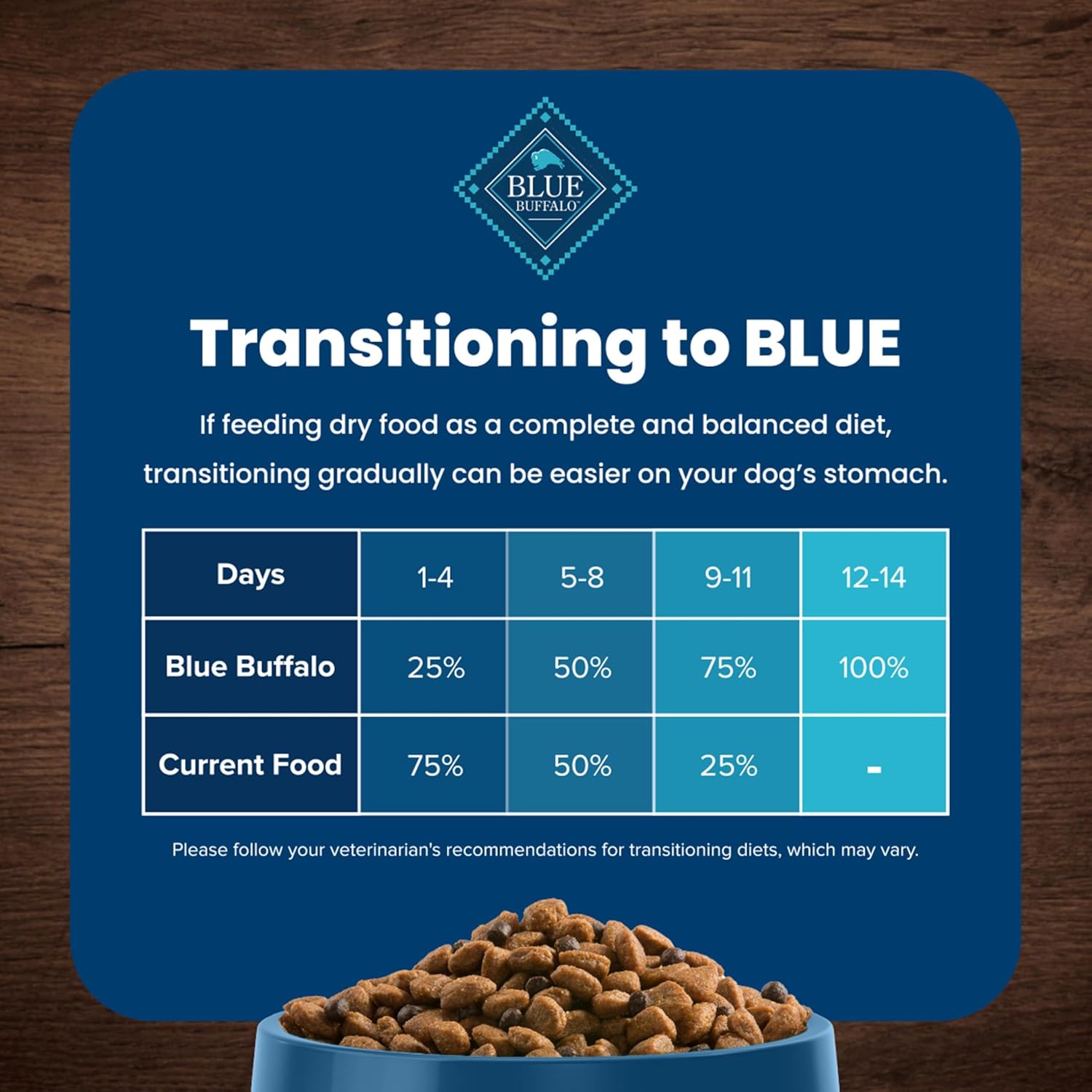 Blue Buffalo Life Protection Formula Adult Dog Food 30lb - Final Verdict