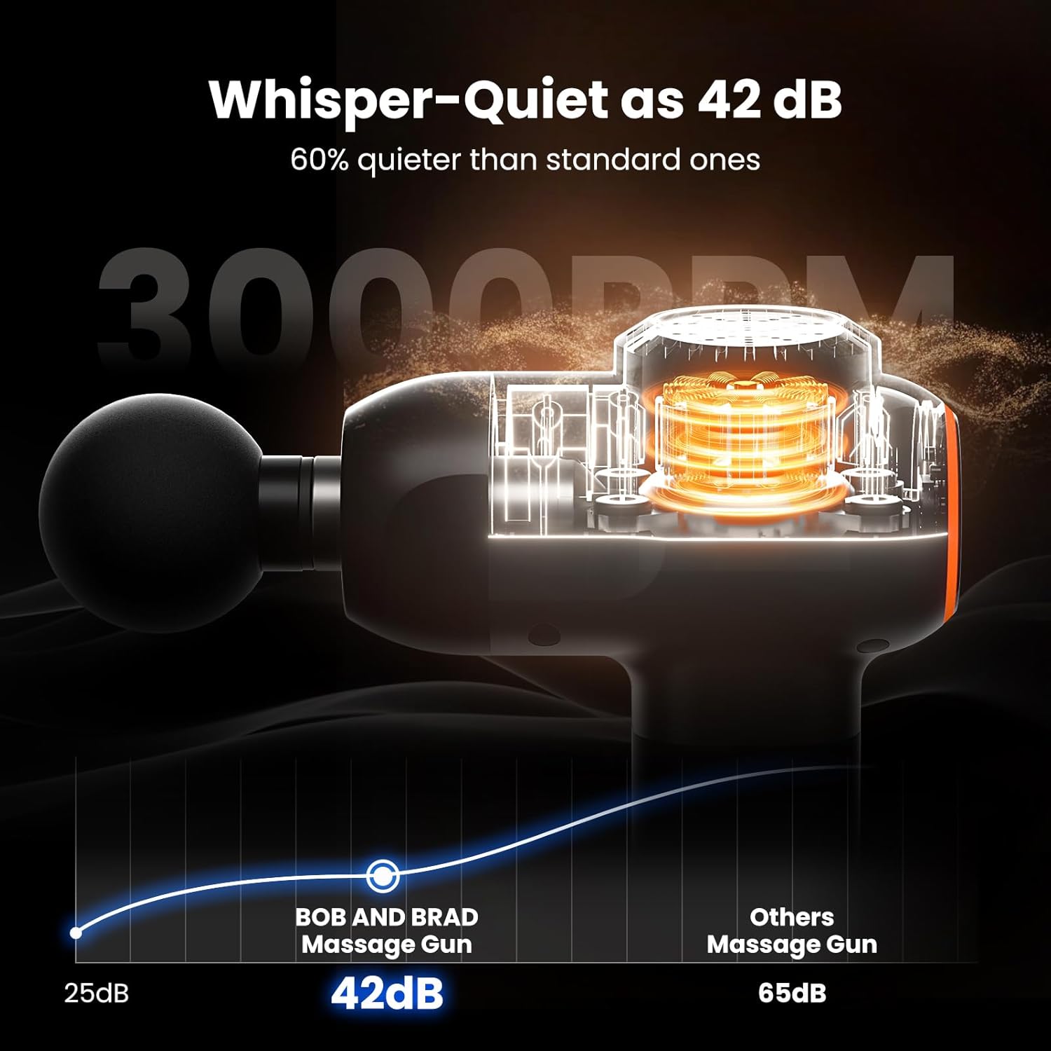 Bob and Brad C2 Massage Gun Percussion Deep Tissue - Design and Build Quality