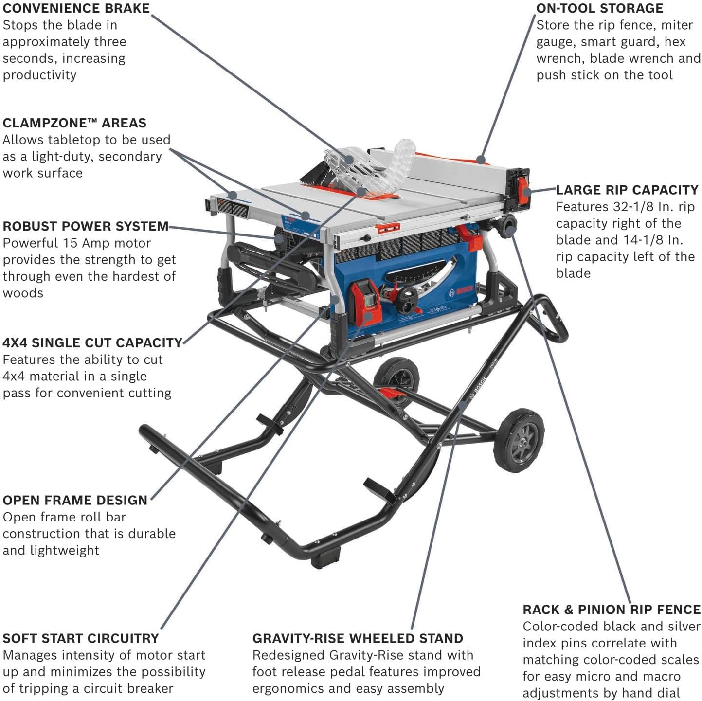 Bosch GTS15-10 10 Inch Portable Jobsite Table Saw - Key Specifications