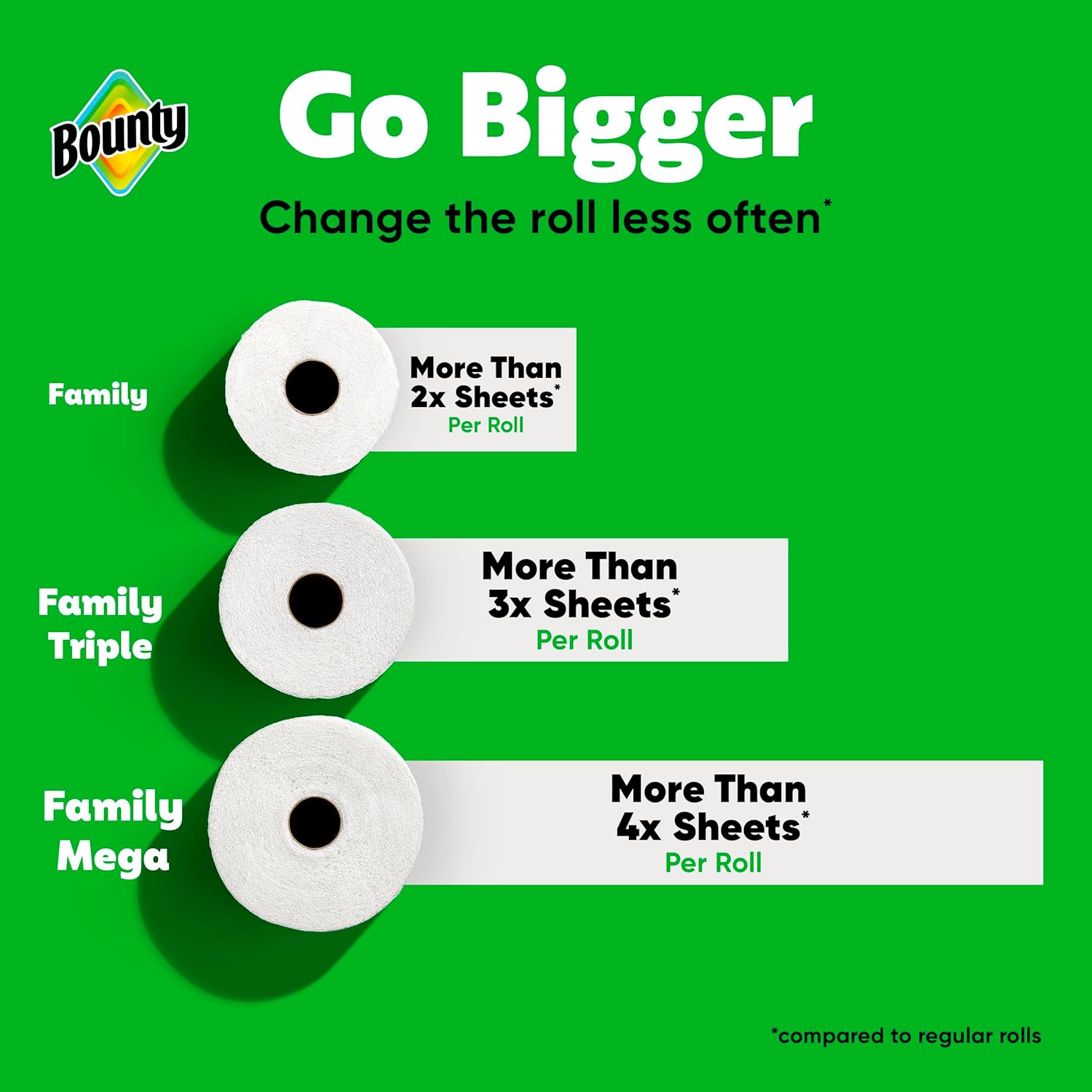 Bounty Quick-Size Paper Towels White 8 Family Rolls - Is It Worth the Price?