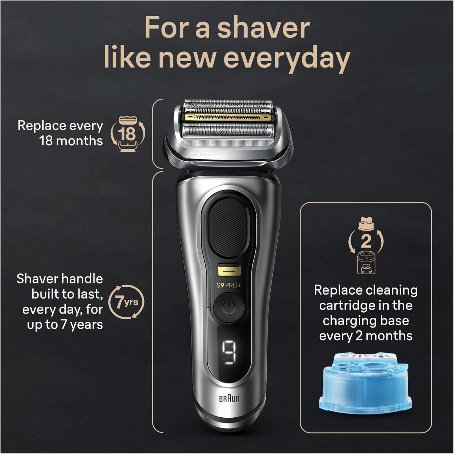 Braun Series 9 Pro Plus 9597cc Electric Shaver - Is It Worth the Price?