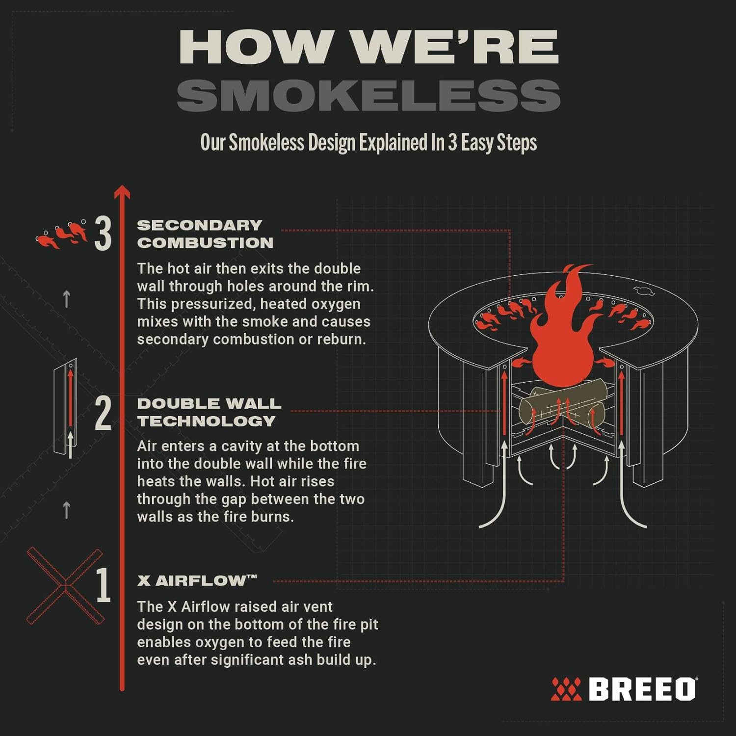Breeo X Series 24 Smokeless Fire Pit Stainless - How It Compares