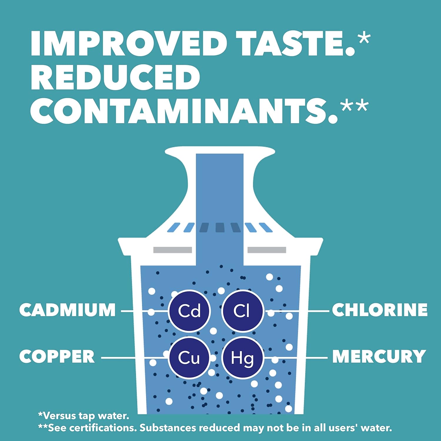 Brita Longlast Replacement Filters 3 Count - Performance Testing