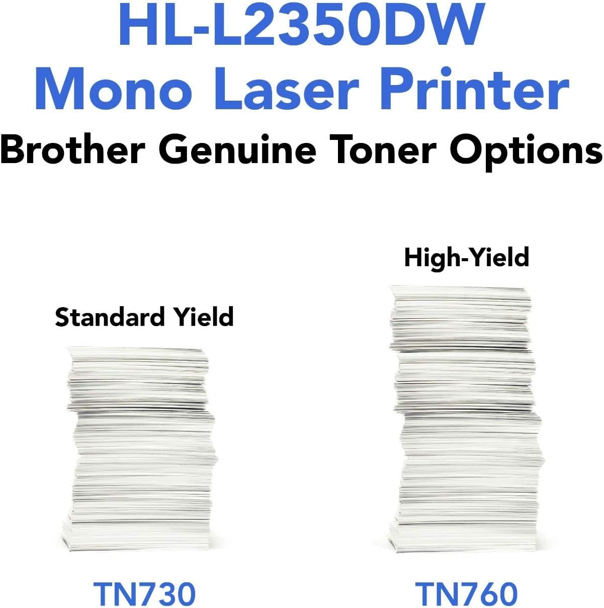 Brother HL-L2350DW Compact Monochrome Laser Printer - Performance Testing