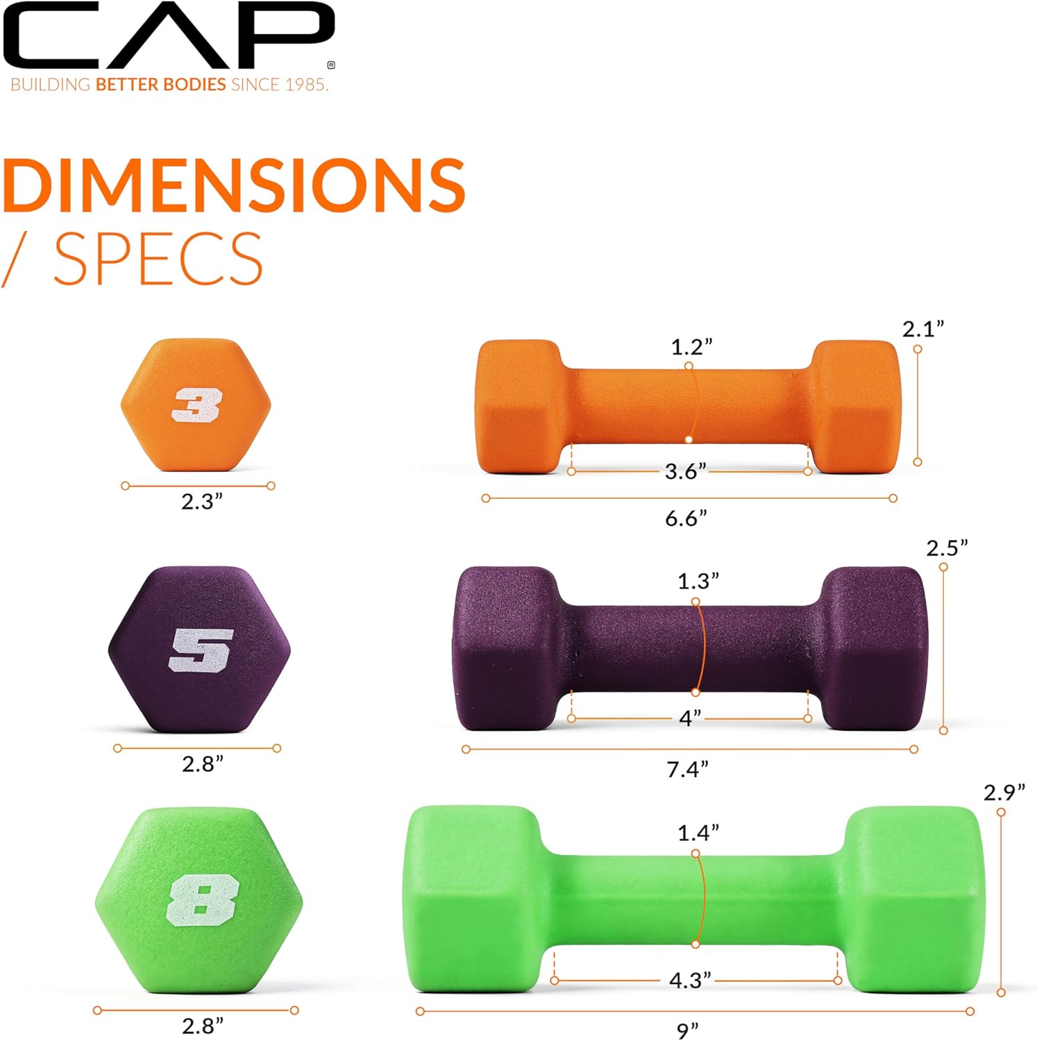 Cap Barbell Neoprene Coated Dumbbell Set 32lb - Performance Testing