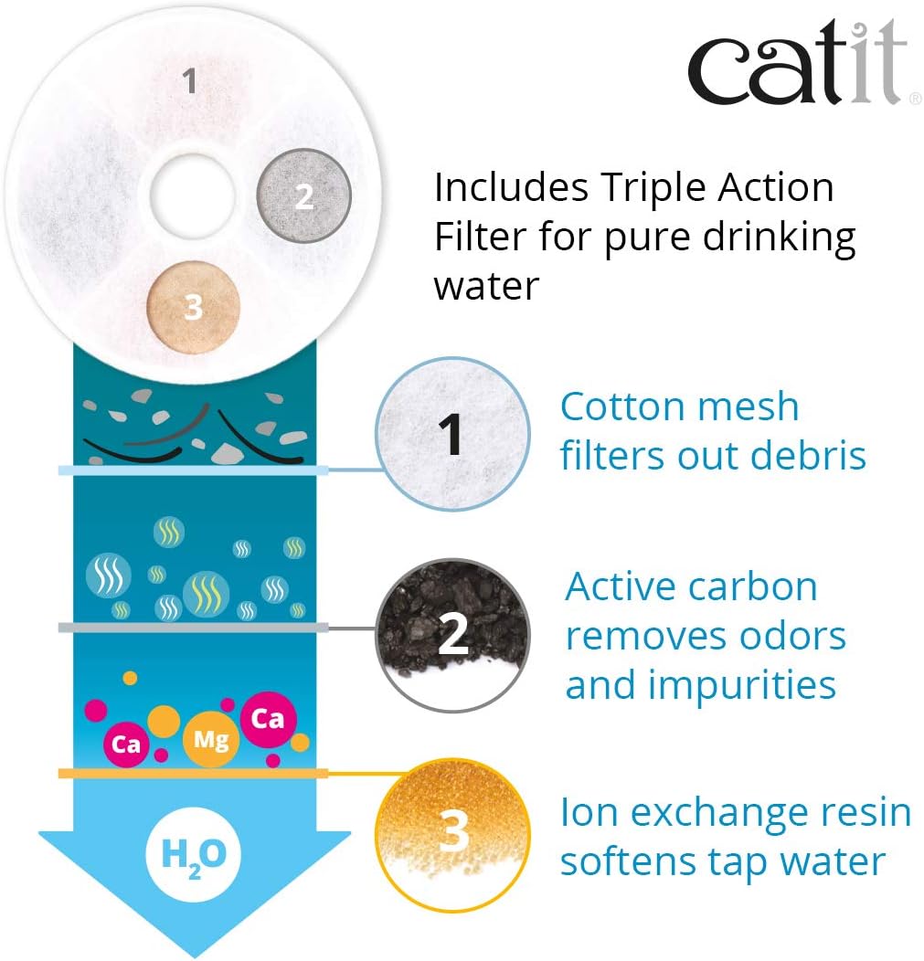 Catit Flower Fountain Cat Water Fountain 3L - Performance Testing