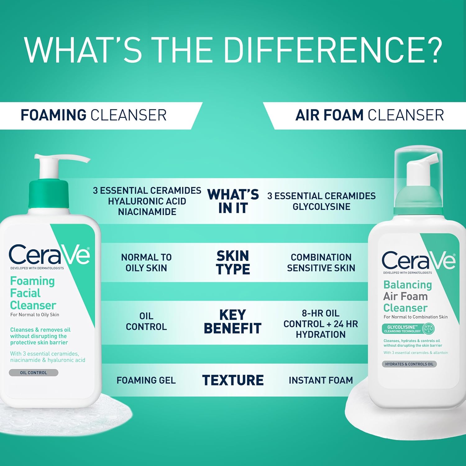 CeraVe Moisturizing Cream 19 Ounce - Performance Testing