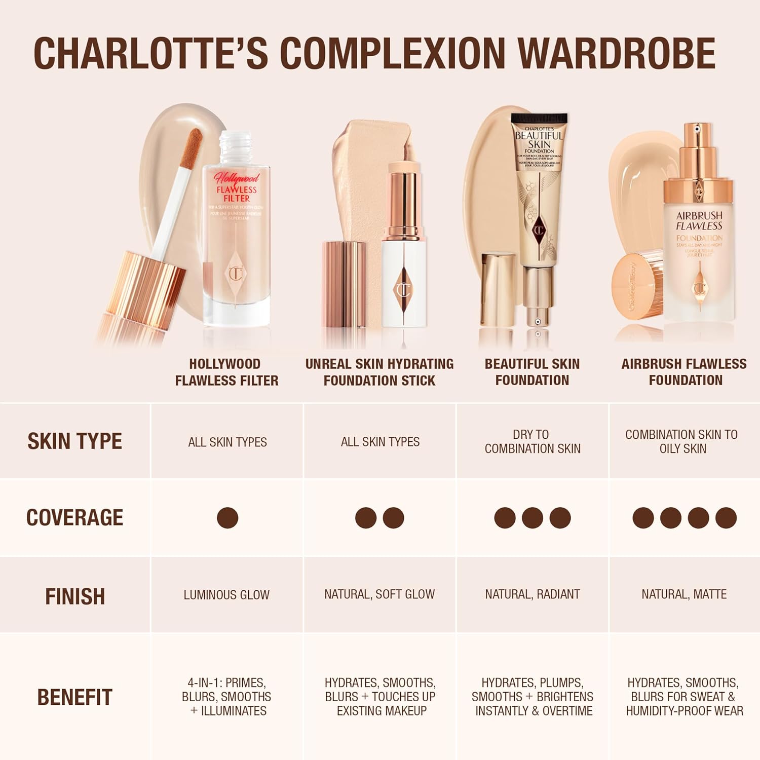 Charlotte Tilbury Hollywood Flawless Filter Primer 1oz - Final Verdict