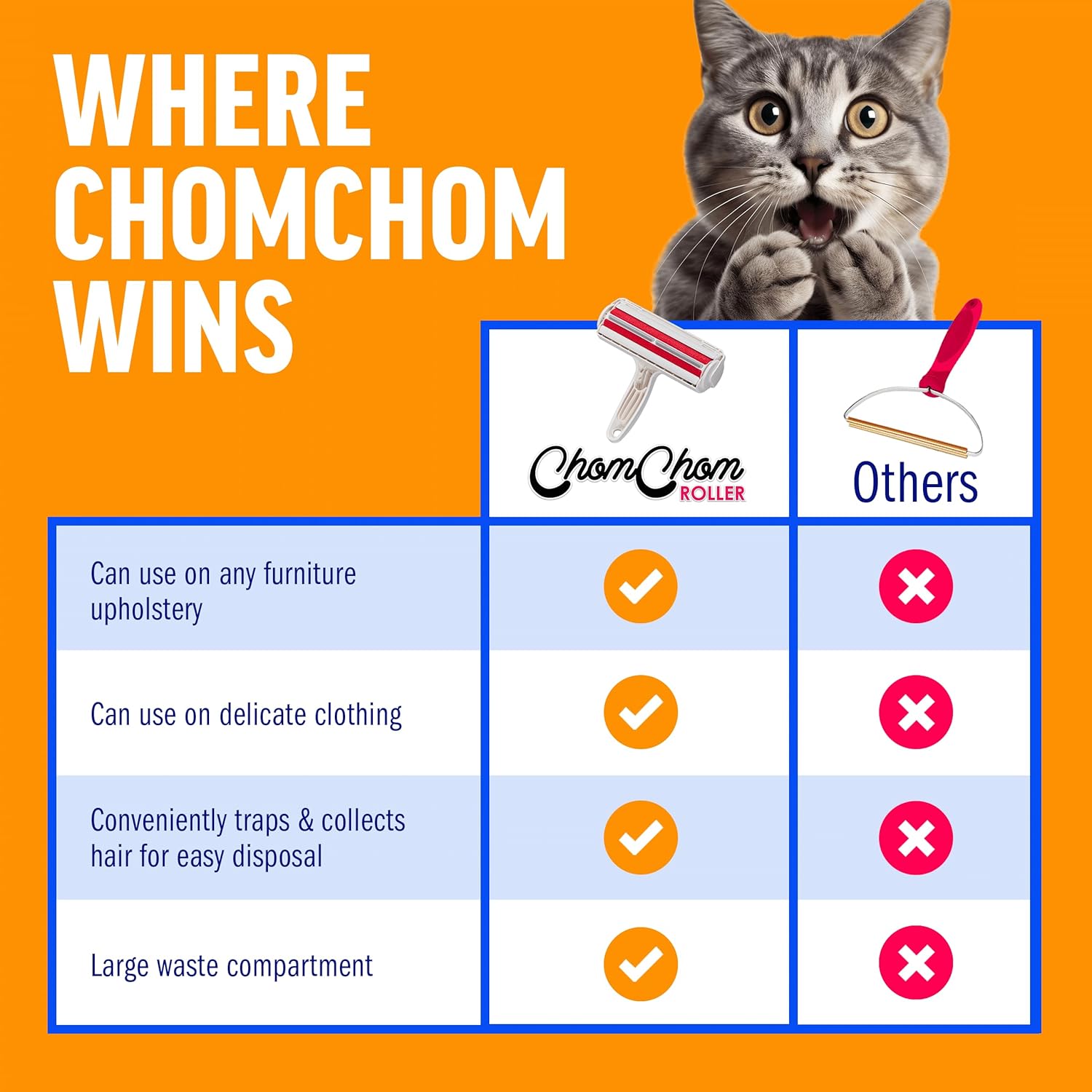 ChomChom Roller Pet Hair Remover Reusable - Is It Worth the Price?