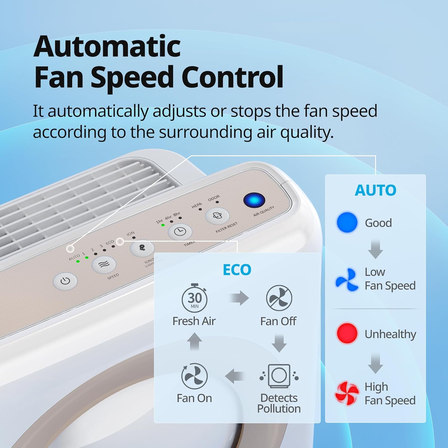 Coway Airmega 150 True HEPA Air Purifier - Is It Worth the Price?