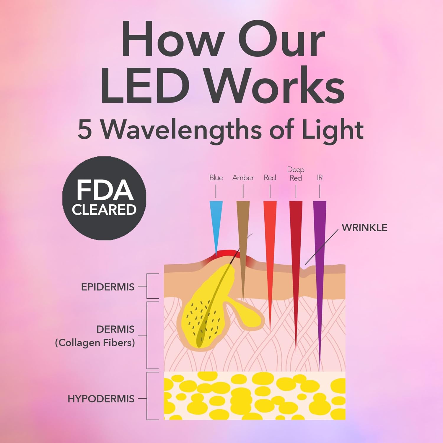 Dr. Dennis Gross DRx SpectraLite FaceWare Pro LED Mask - Is It Worth the Price?