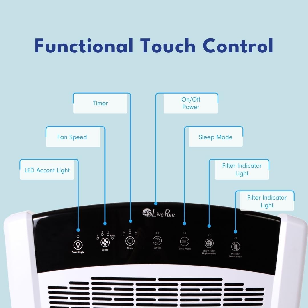 Dyson Pure Cool Tower TP07 Air Purifier Fan - Performance Testing