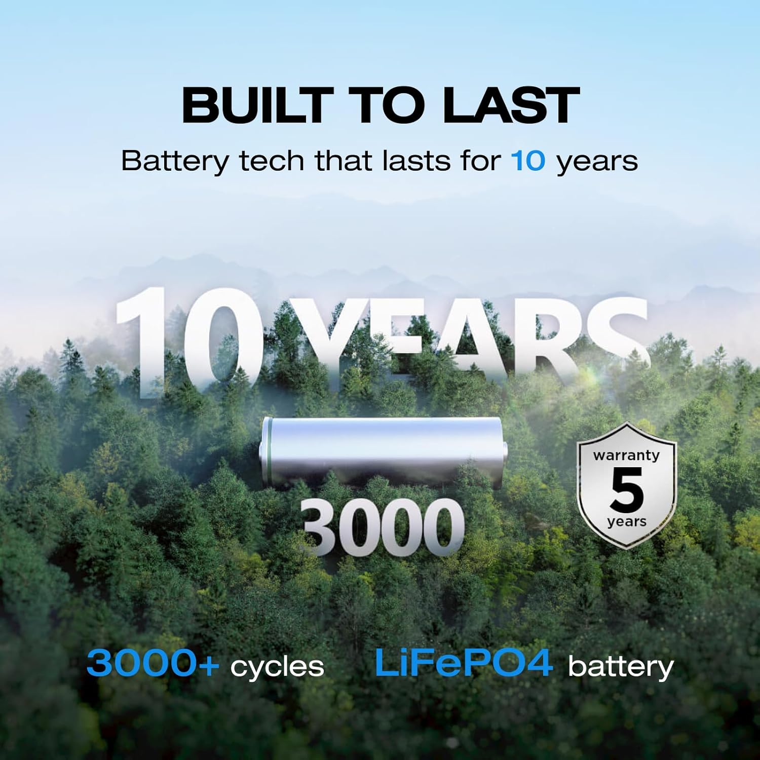 EcoFlow River 3 Portable Power Station 245Wh - Real-World Performance