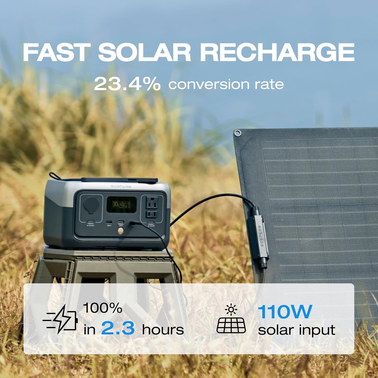 EcoFlow River 3 Portable Power Station 245Wh - How It Compares