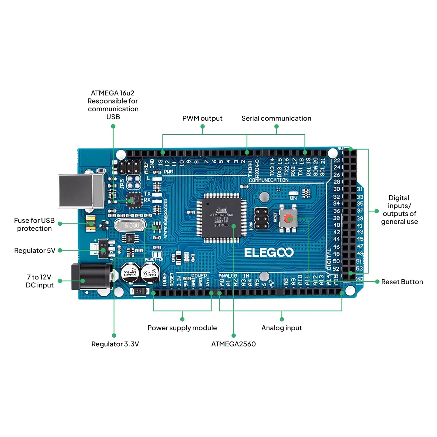 Elegoo Mega R3 Starter Kit Arduino Compatible - Real-World Performance
