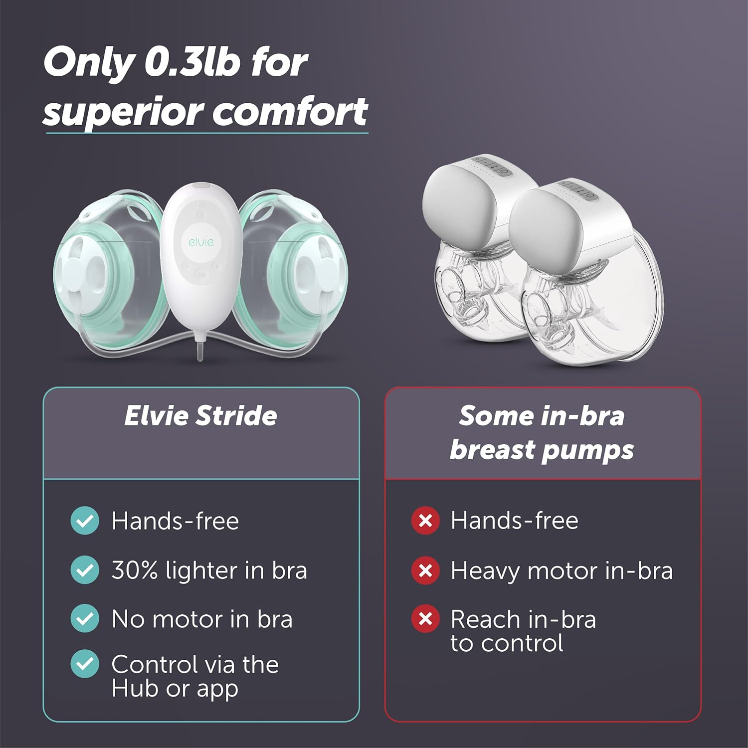 Elvie Stride Double Electric Breast Pump - Real-World Performance