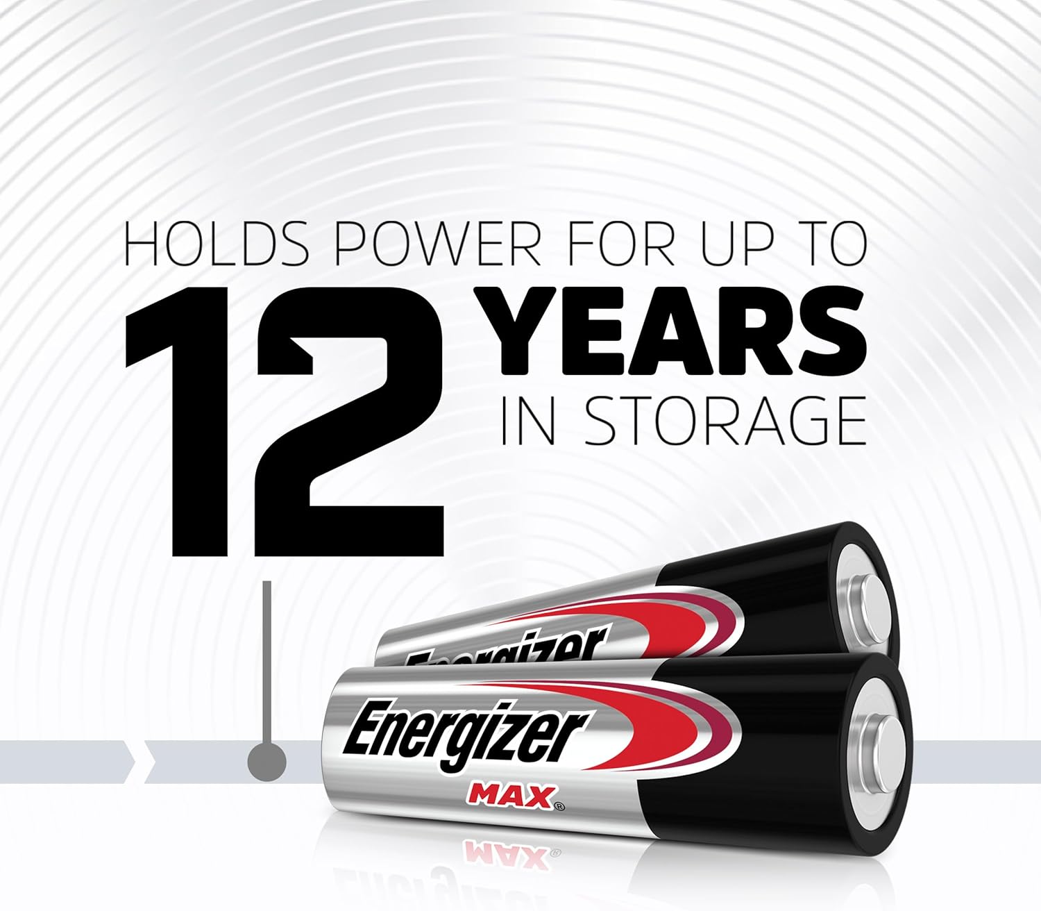 Energizer MAX AA Batteries 48 Pack - Performance Testing