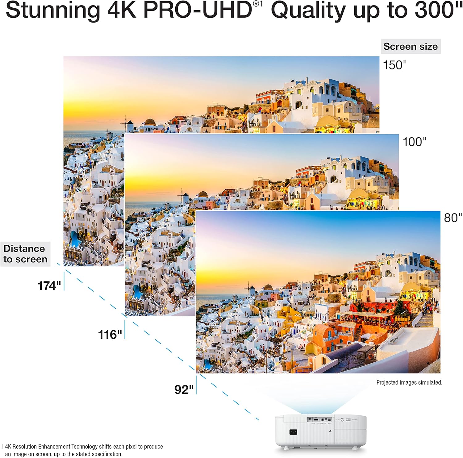 Epson Home Cinema 2350 4K PRO-UHD Projector - Key Specifications
