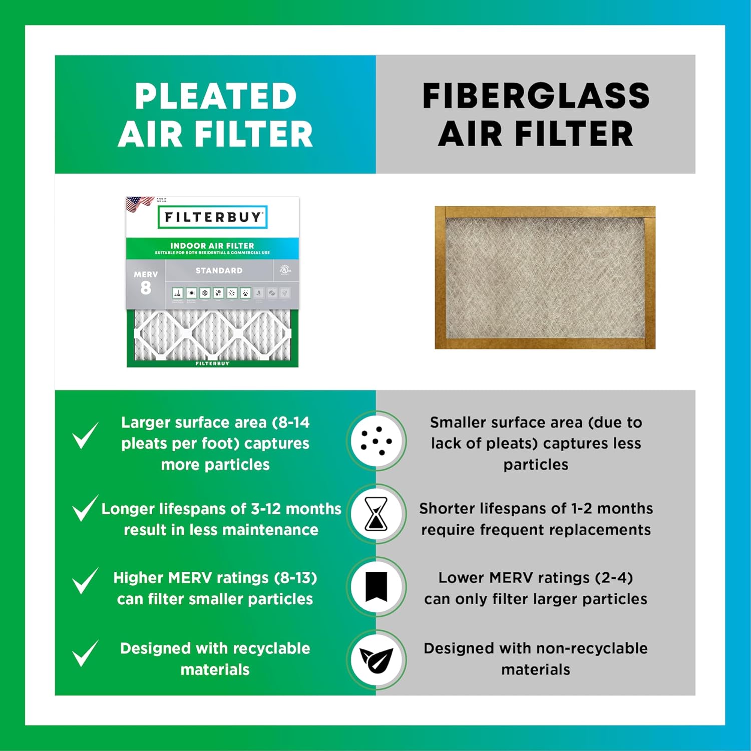 Filterbuy 16x25x1 Air Filter MERV 8 Dust Defense 4 Pack - How It Compares