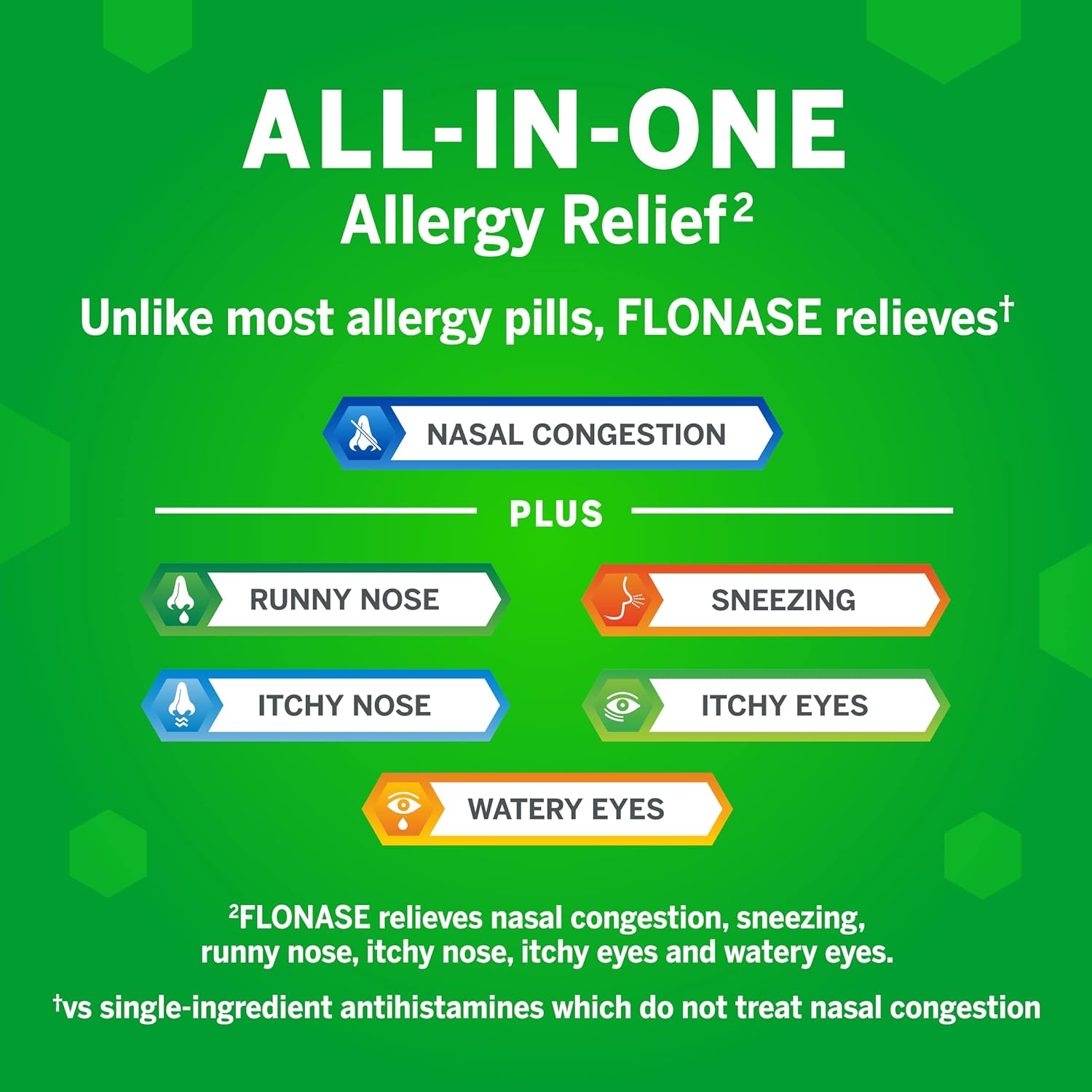 Flonase Allergy Relief Nasal Spray 120 Metered Sprays - Key Specifications