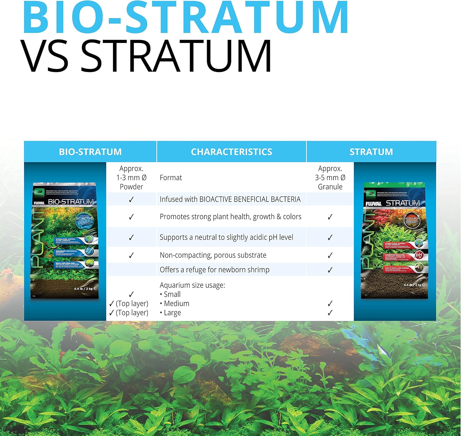Fluval Plant and Shrimp Stratum 8.8lb Substrate - How It Compares