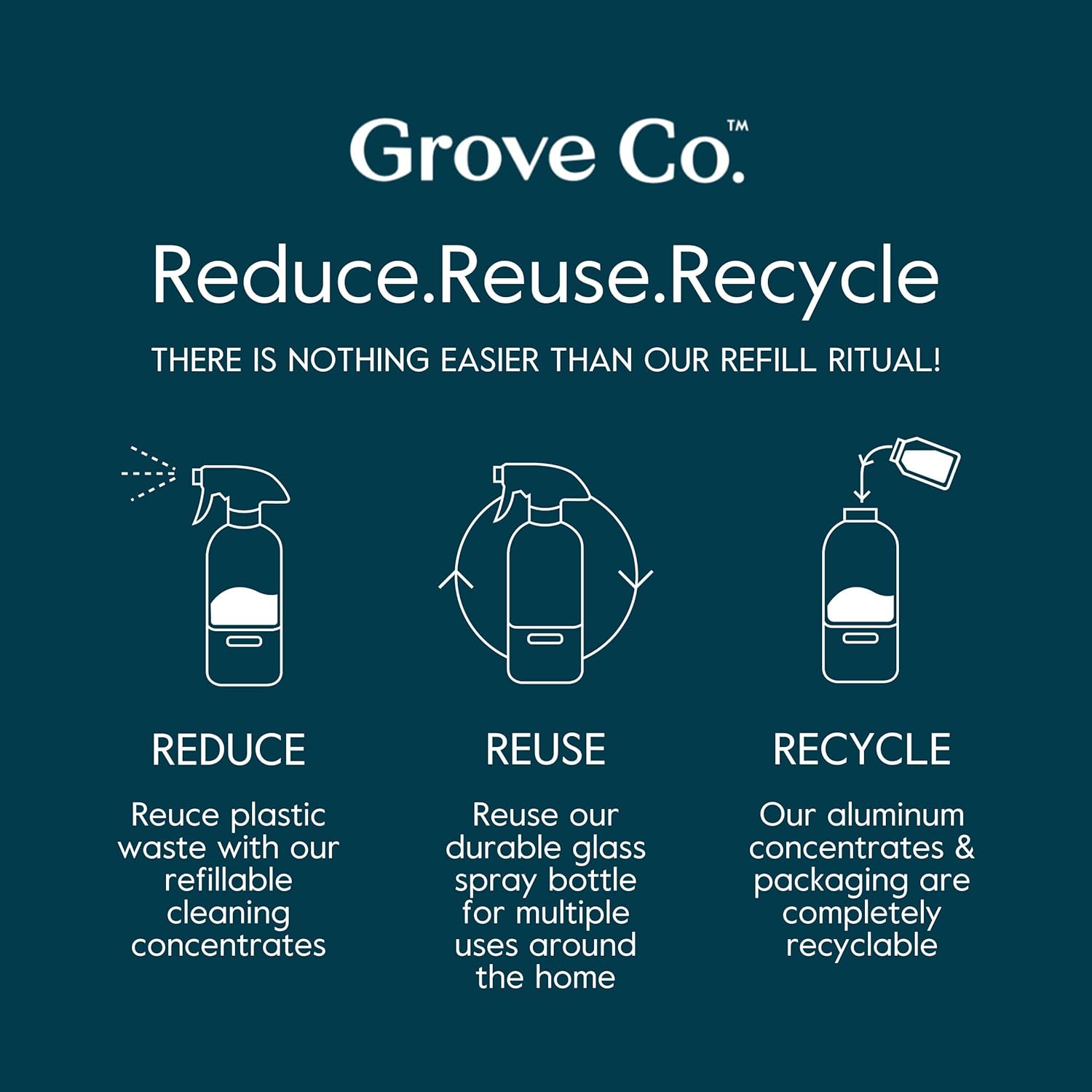 Grove Collaborative Multi-Purpose Cleaner Concentrate 3 Pack - Performance Testing