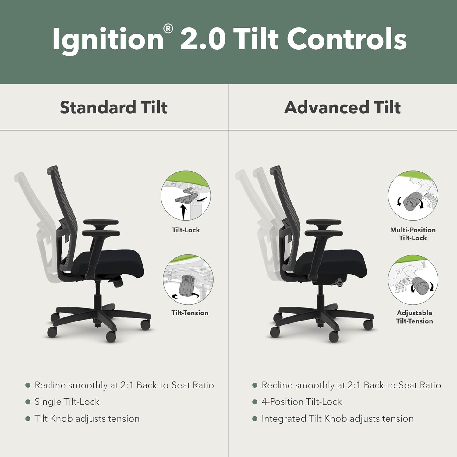 HON Ignition 2.0 Ergonomic Office Chair Mesh Back - Is It Worth the Price?