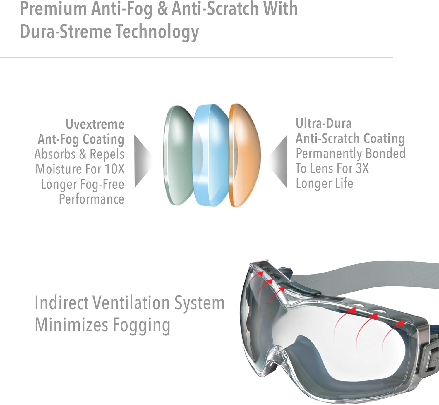 Honeywell Uvex Stealth OTG Safety Goggles Anti-Fog - Performance Testing