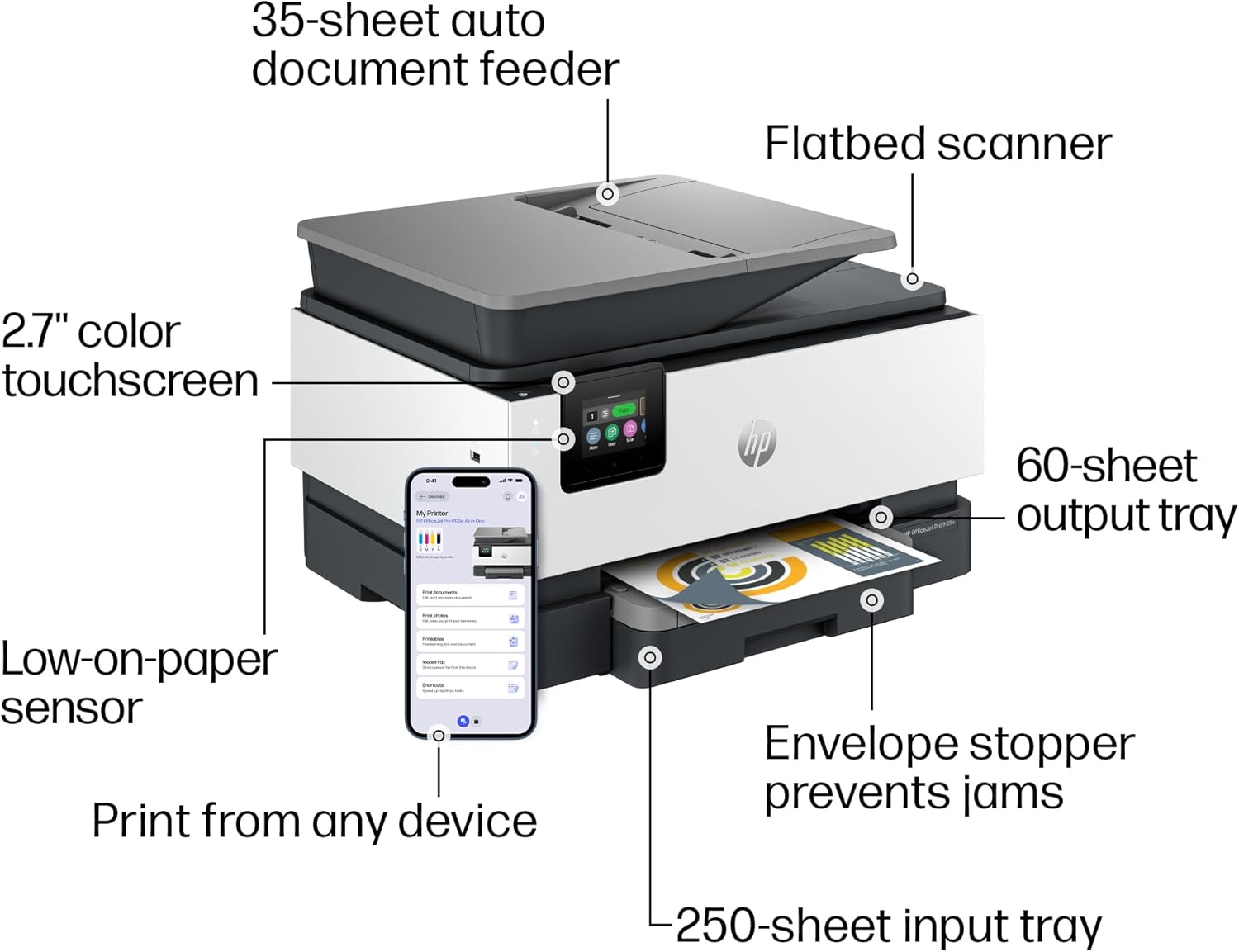 HP OfficeJet Pro 9125e All-in-One Color Printer - Real-World Performance