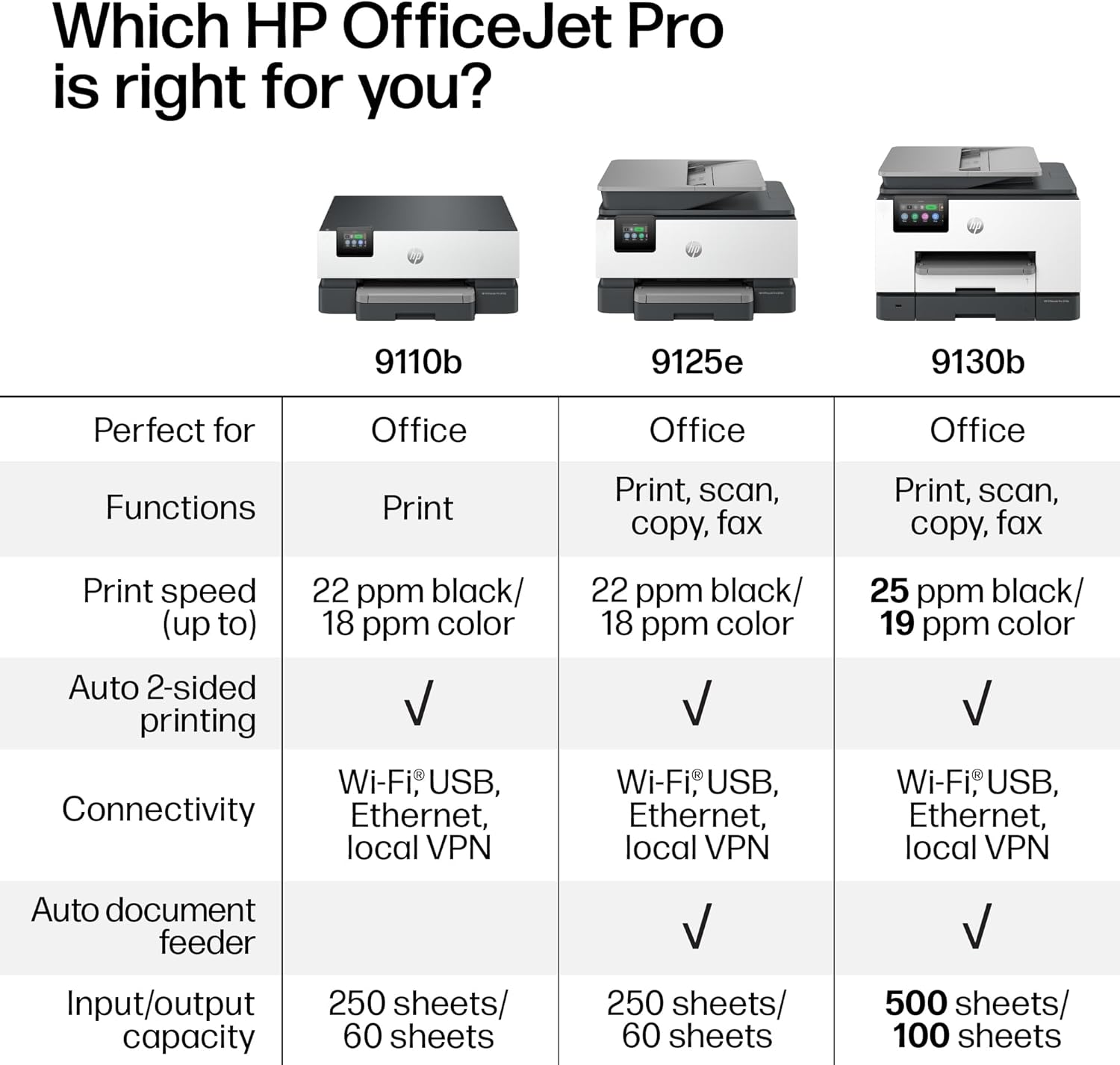 HP OfficeJet Pro 9125e All-in-One Color Printer - Final Verdict