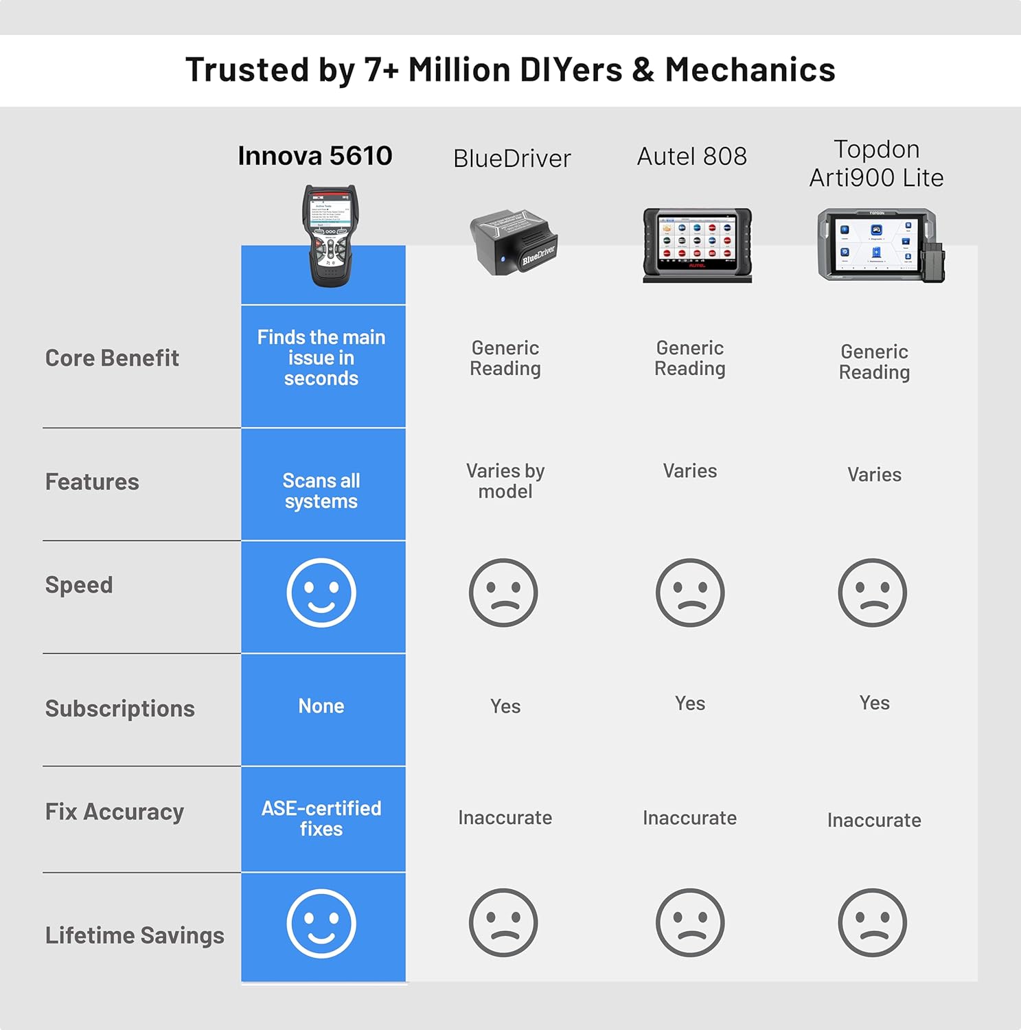 Innova 5610 CarScan Inspector OBD2 Code Reader - Real-World Performance