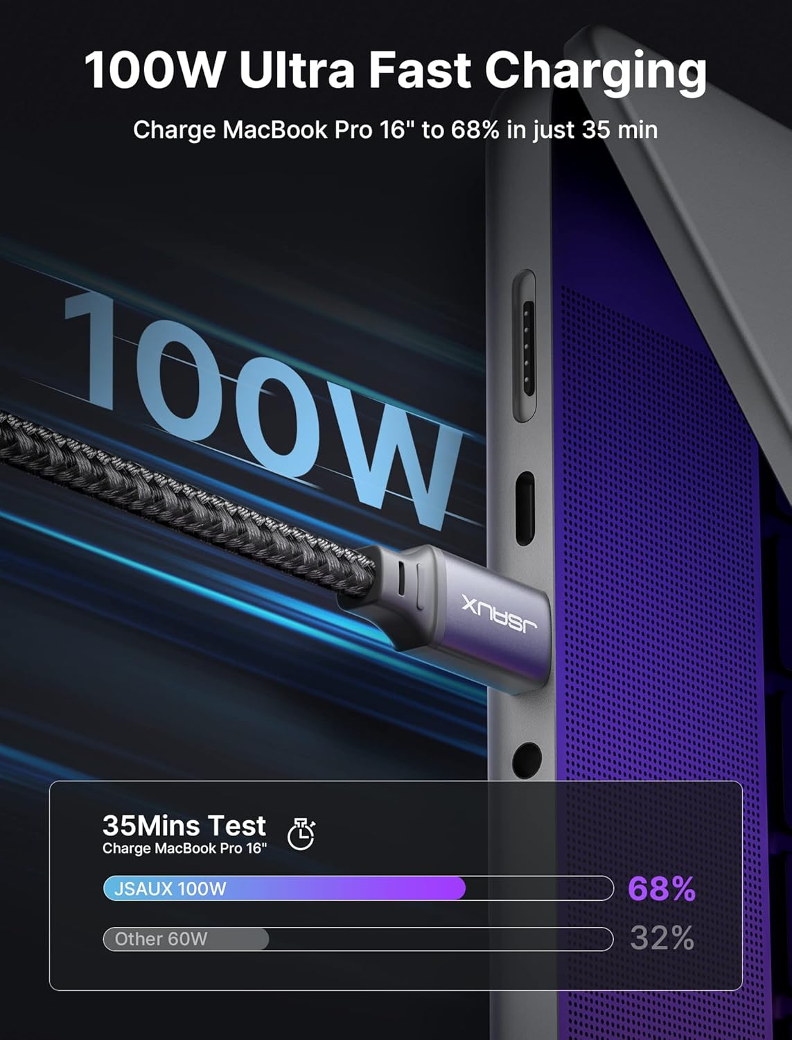 JSAUX USB-C to USB-C Cable 100W 6.6ft 2 Pack - Real-World Performance