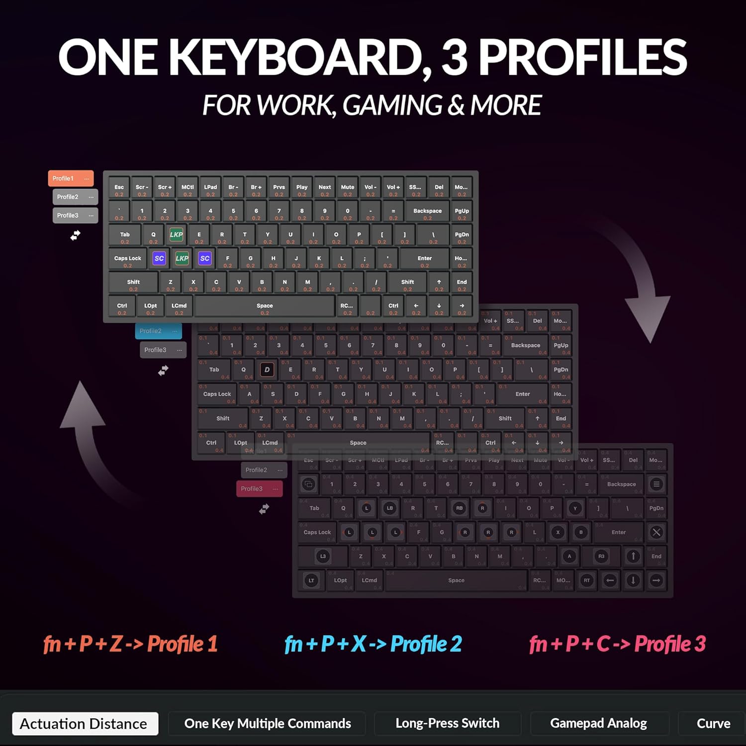 Keychron K2 Wireless Mechanical Keyboard - Performance: Where It Counts