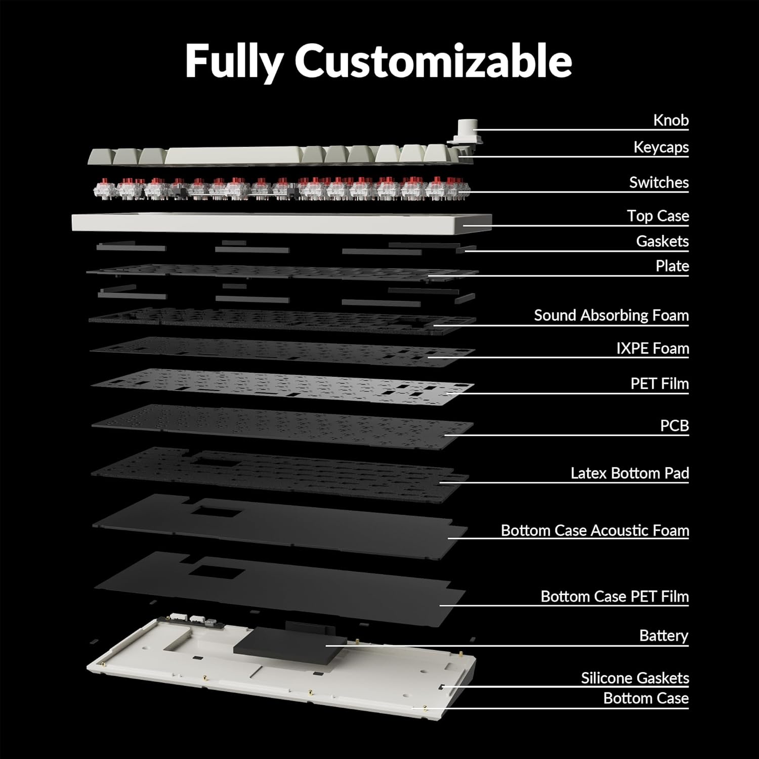Keychron Q1 Max QMK Wireless Mechanical Keyboard - Final Verdict