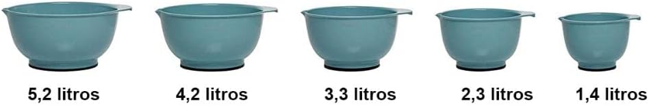 KitchenAid Classic Mixing Bowl Set 5 Piece - Real-World Performance