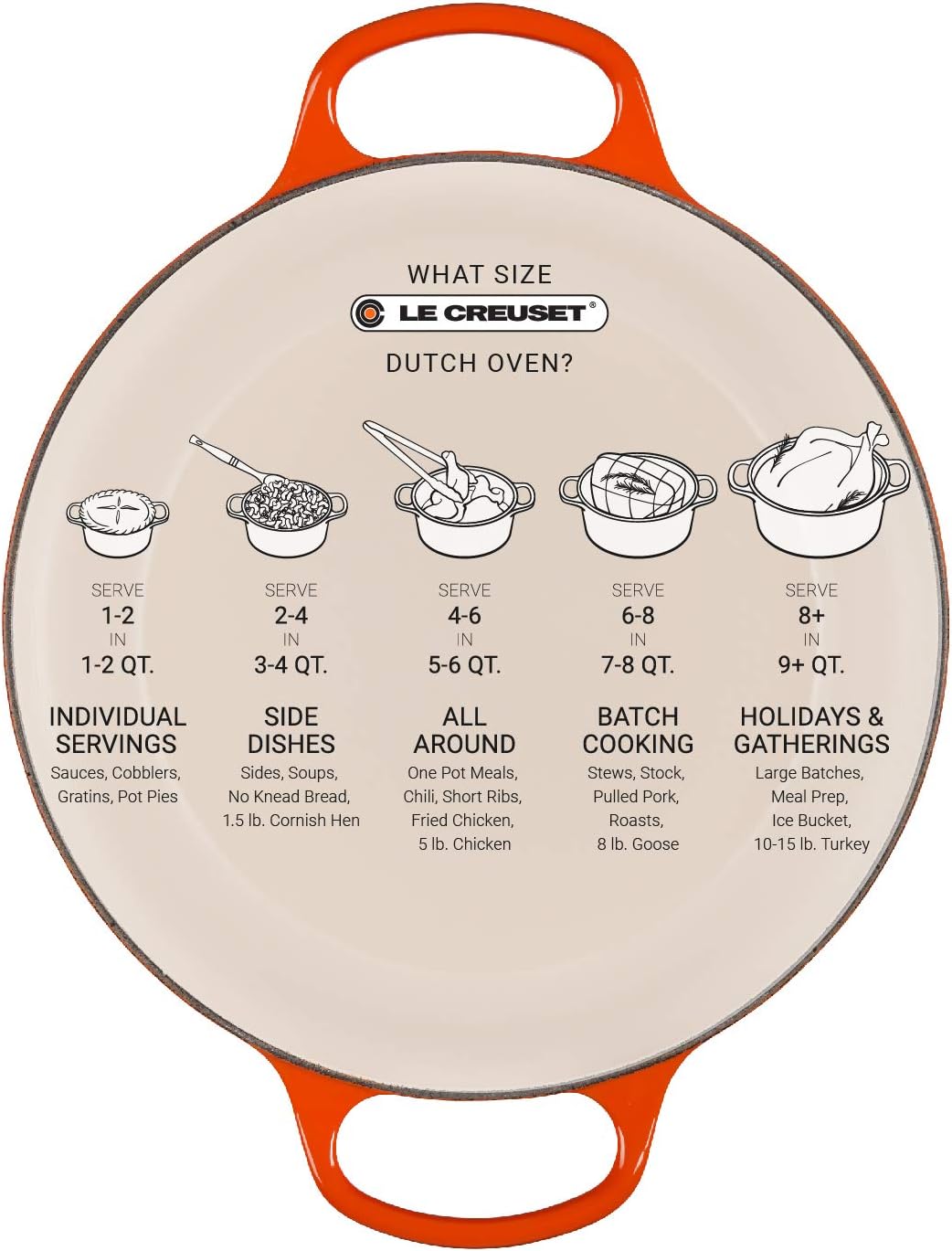 Le Creuset Enameled Cast Iron Dutch Oven 5.5 Qt - Final Verdict