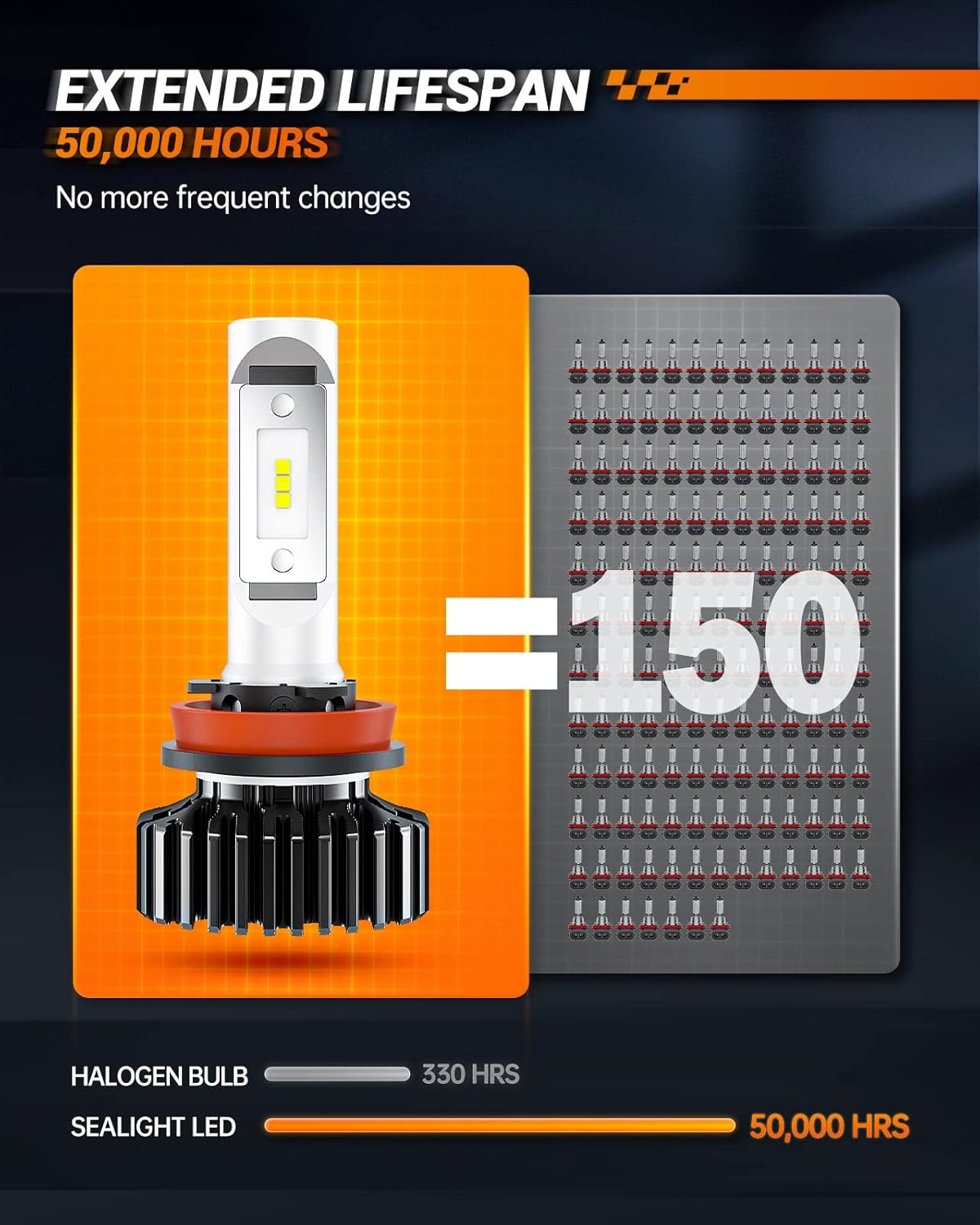 LED Headlight Bulbs H11 6000K White SEALIGHT - Real-World Performance