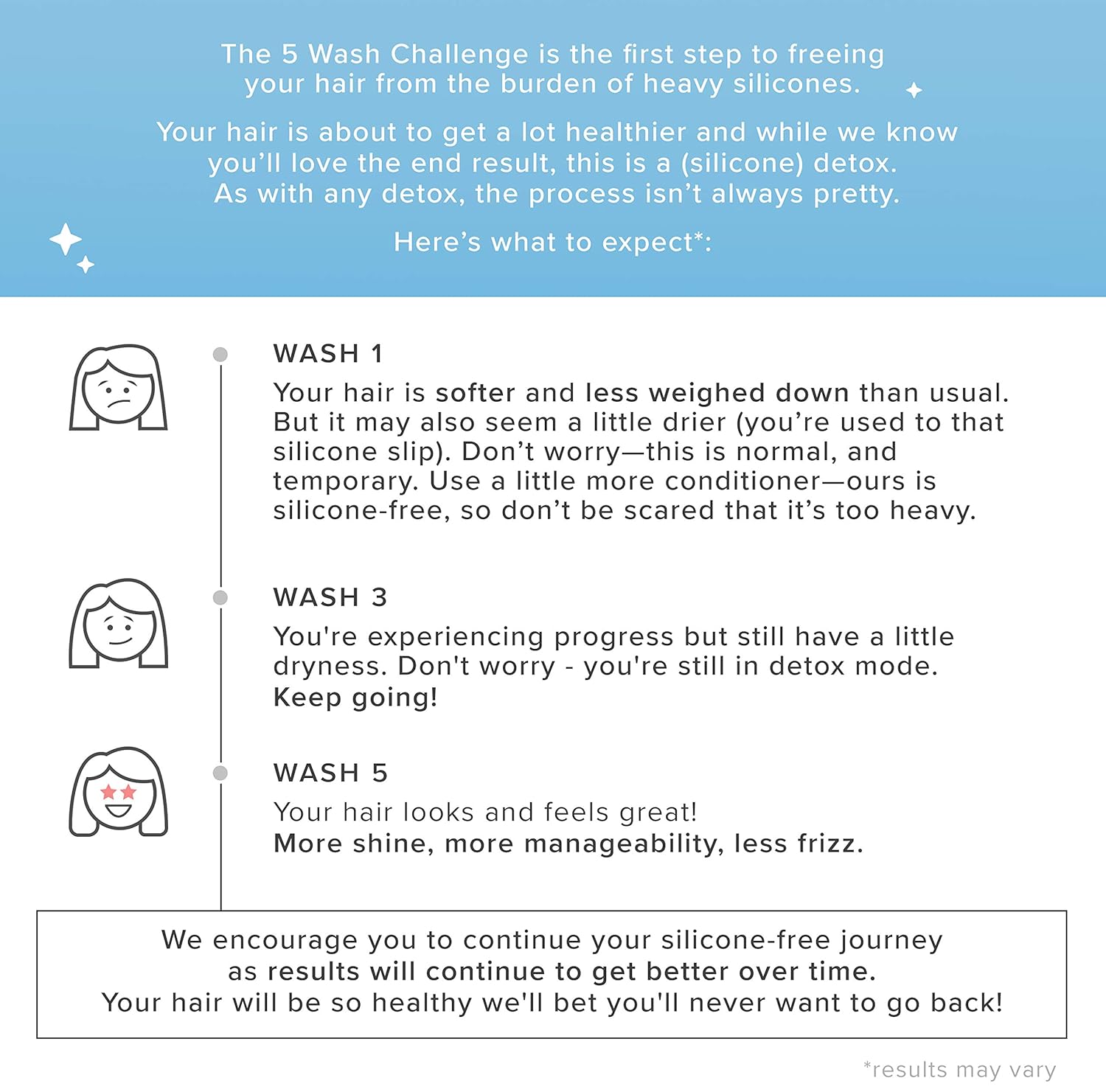 Living Proof Perfect Hair Day Shampoo 8oz - Performance Testing