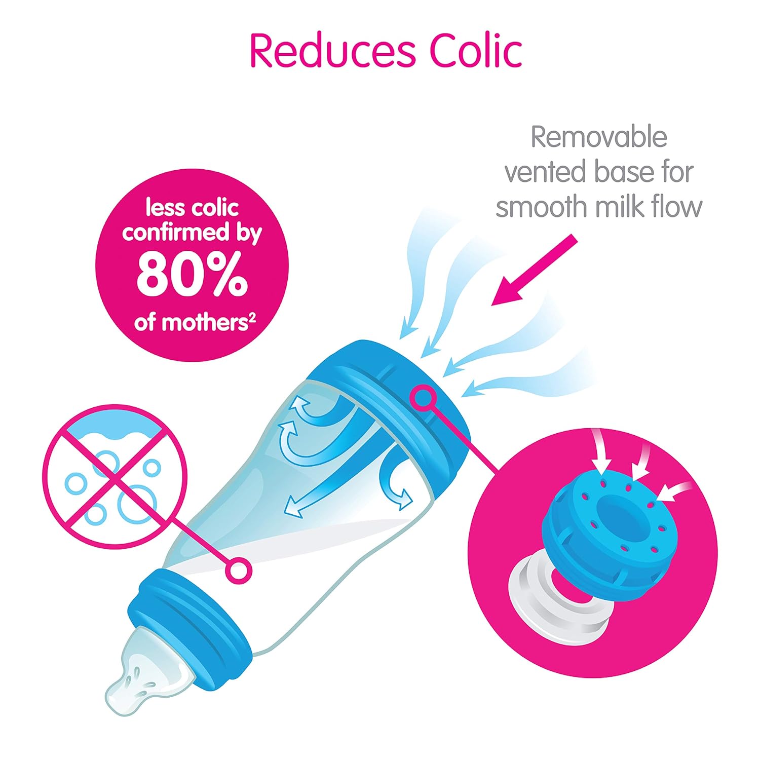 Mam Anti-Colic Baby Bottle 9oz 3 Pack BPA Free - Performance Testing