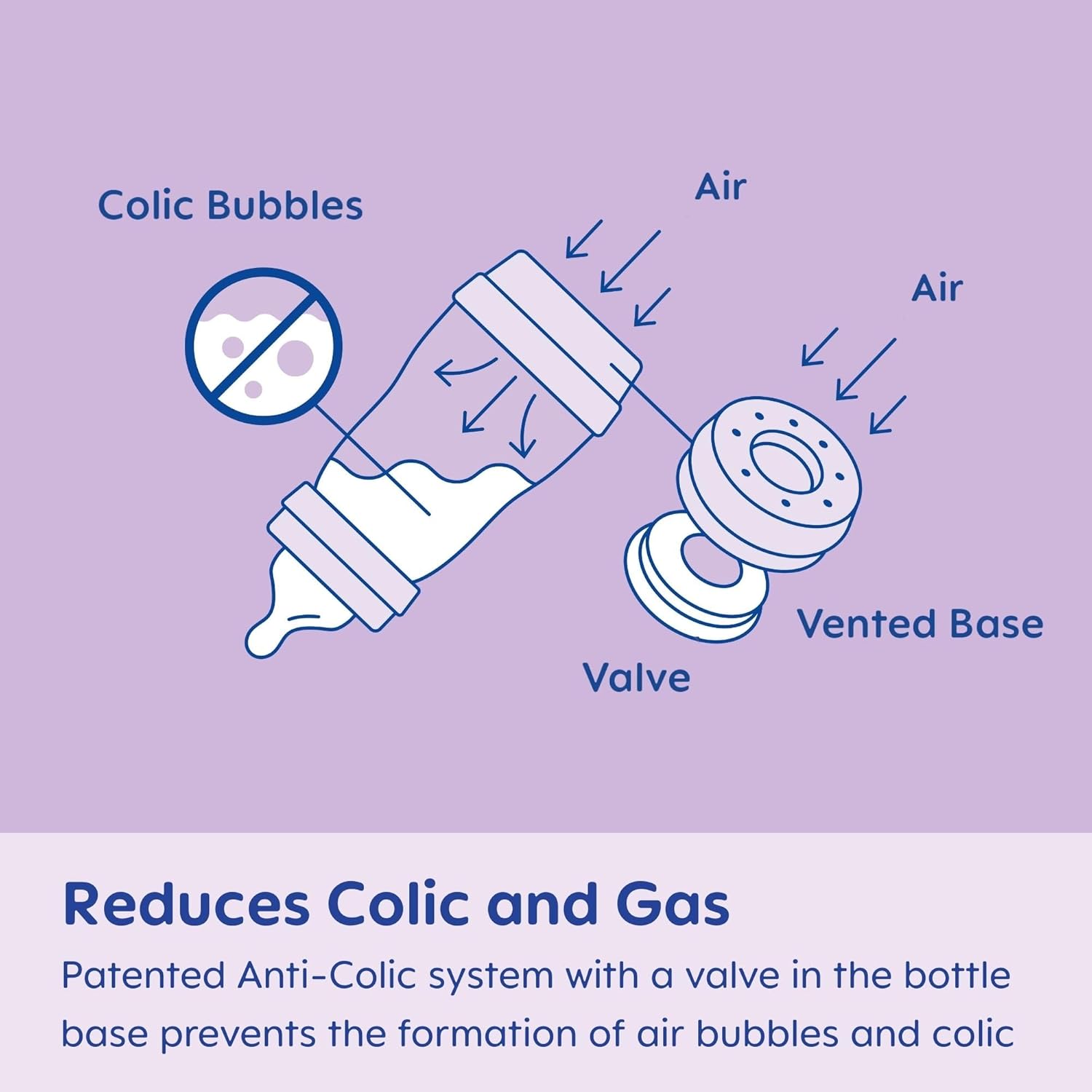 MAM Easy Start Anti-Colic Bottle 5oz 3 Pack - Design and Build Quality