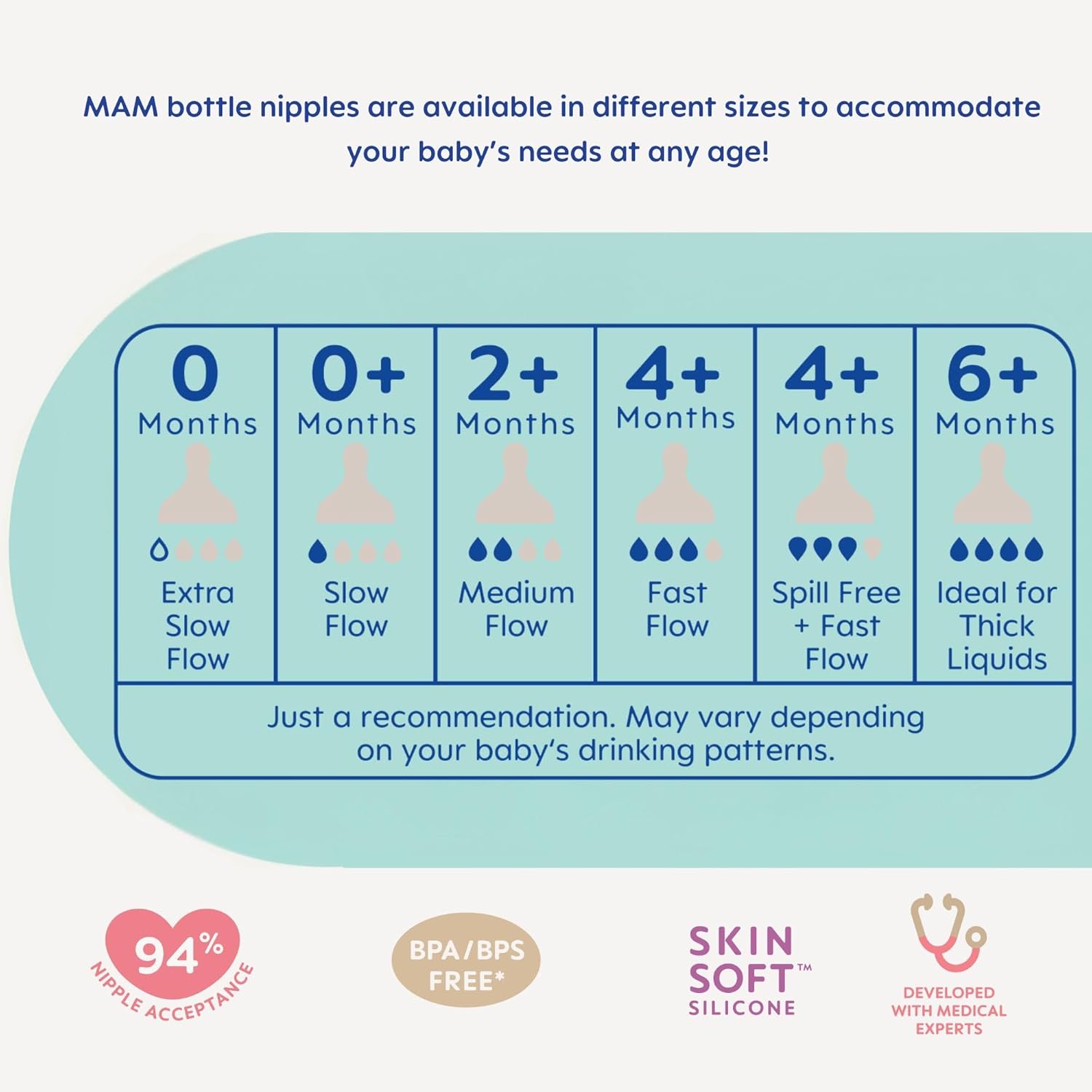 MAM Easy Start Anti-Colic Bottle 5oz 3 Pack - Final Verdict