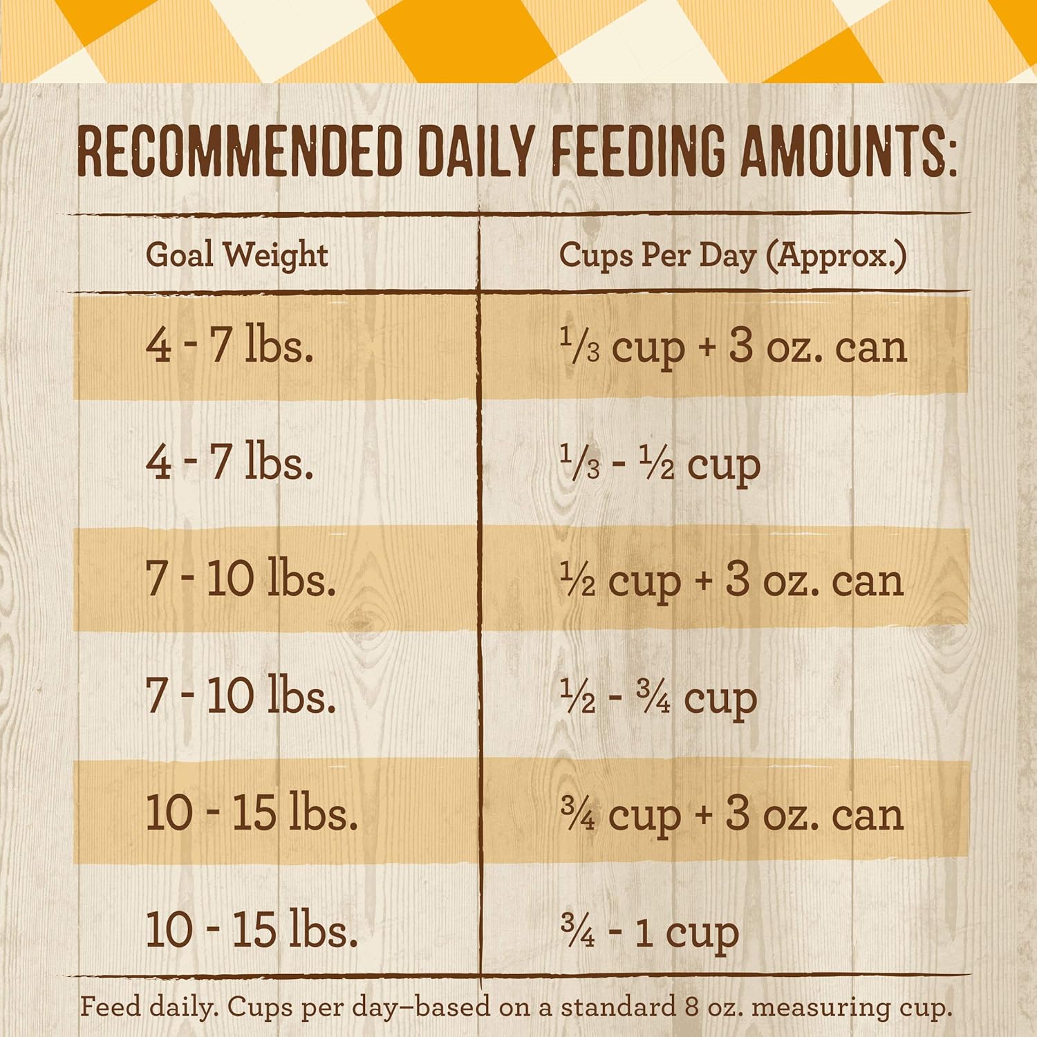 Merrick Purrfect Bistro Grain Free Chicken Cat Food 12lb - Is It Worth the Price?