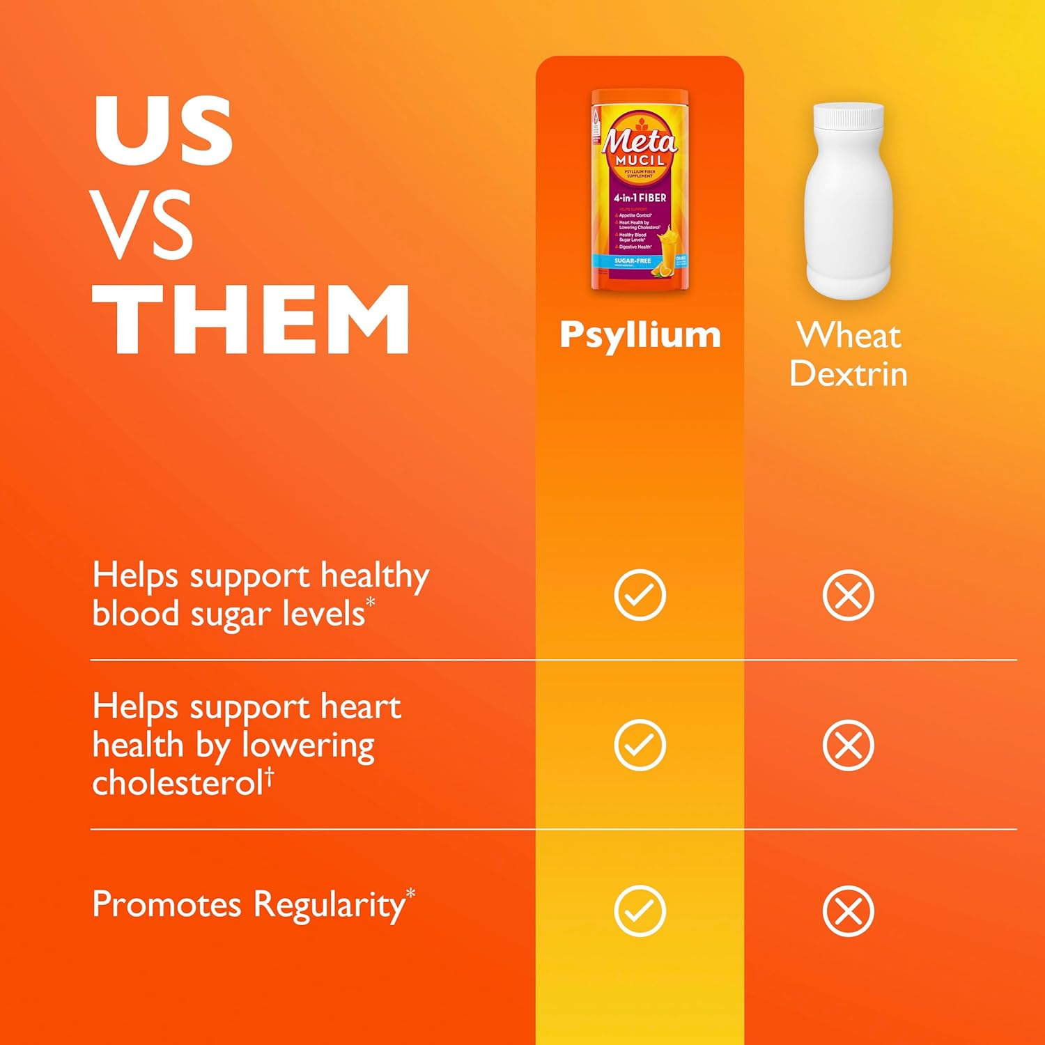 Metamucil Premium Blend Sugar Free Fiber 180 Count - Performance Testing