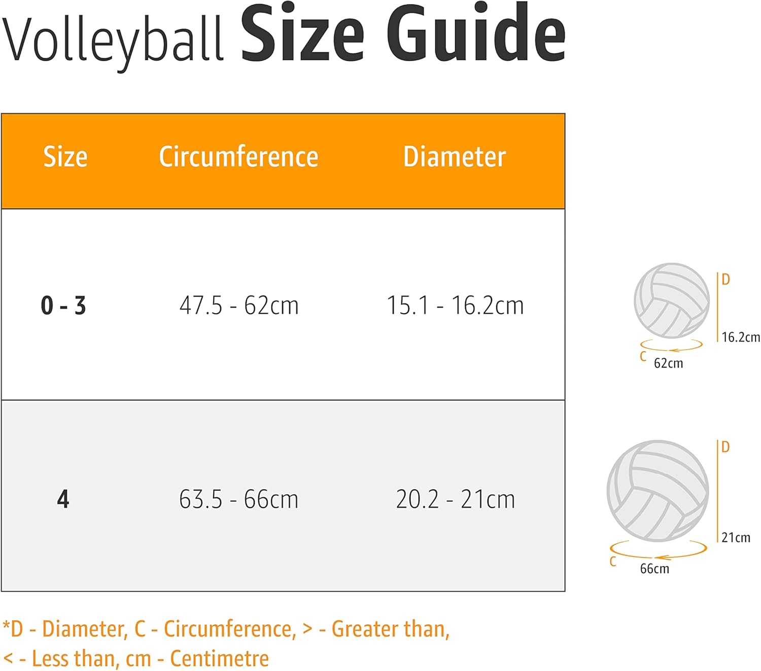Molten FLISTATEC Indoor Volleyball V5M5000 - Design and Build Quality